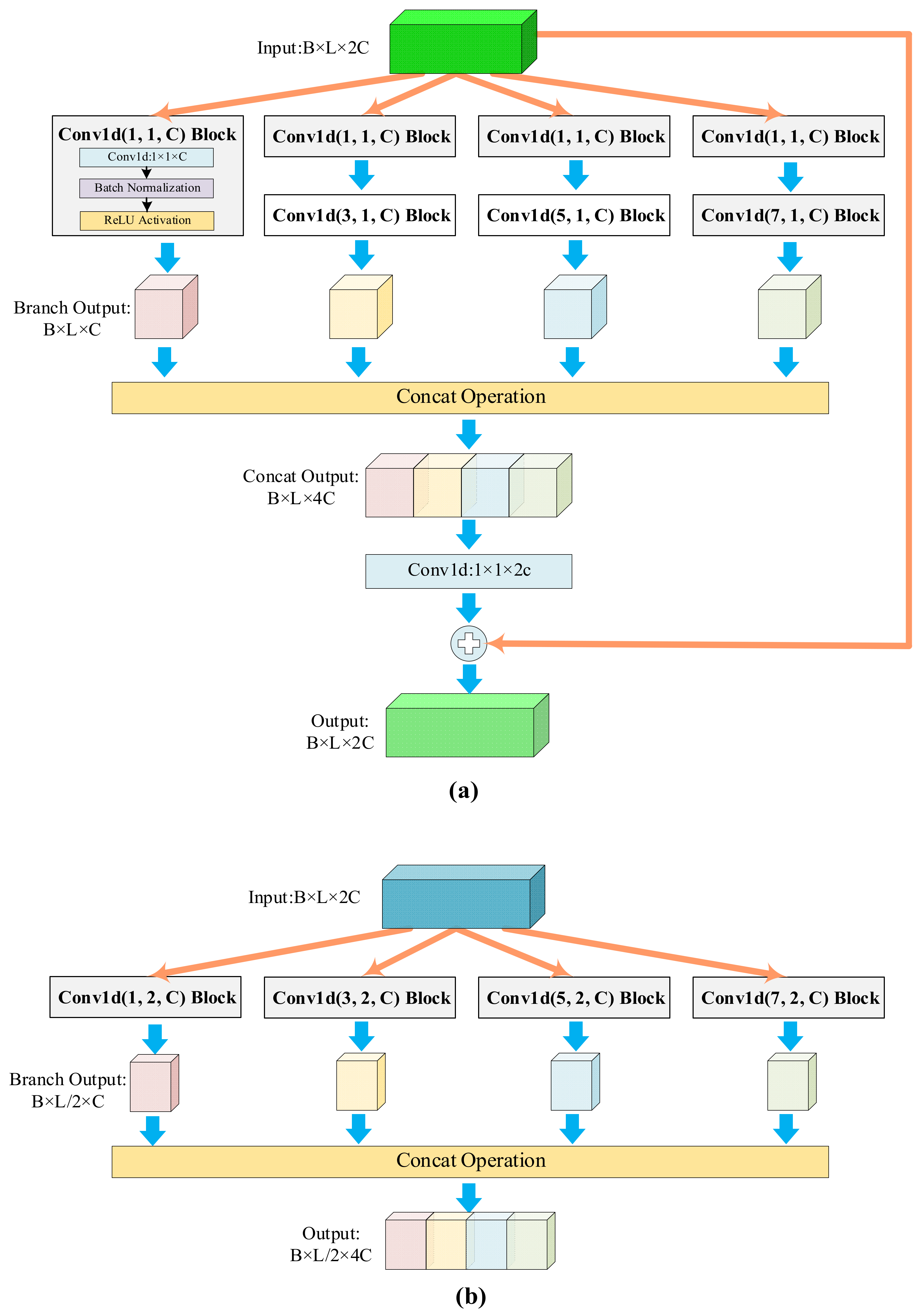 Machines 10 00338 g003