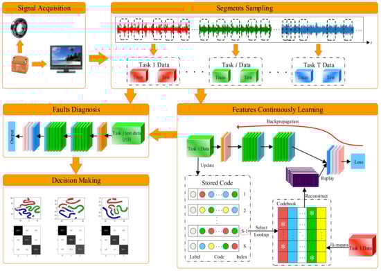 Machines 10 00338 g004 550