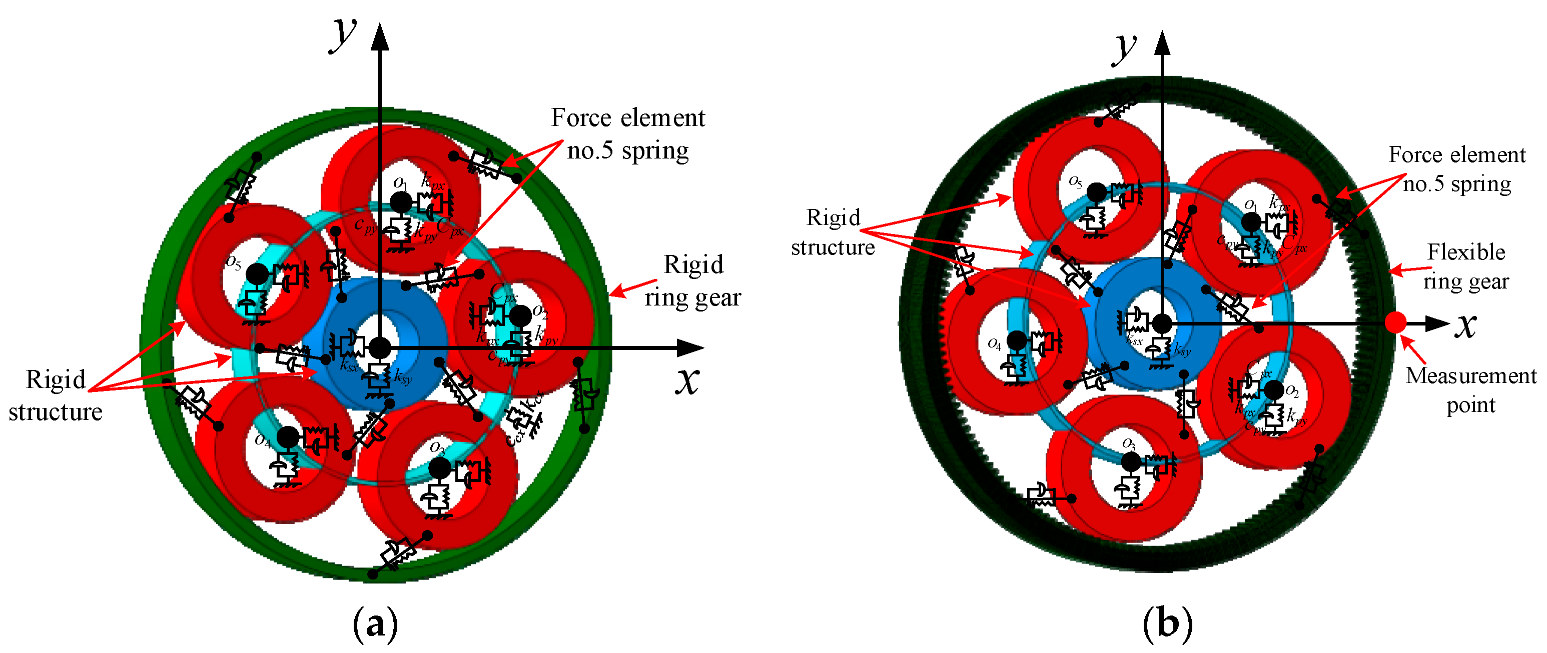 Machines 10 00339 g003