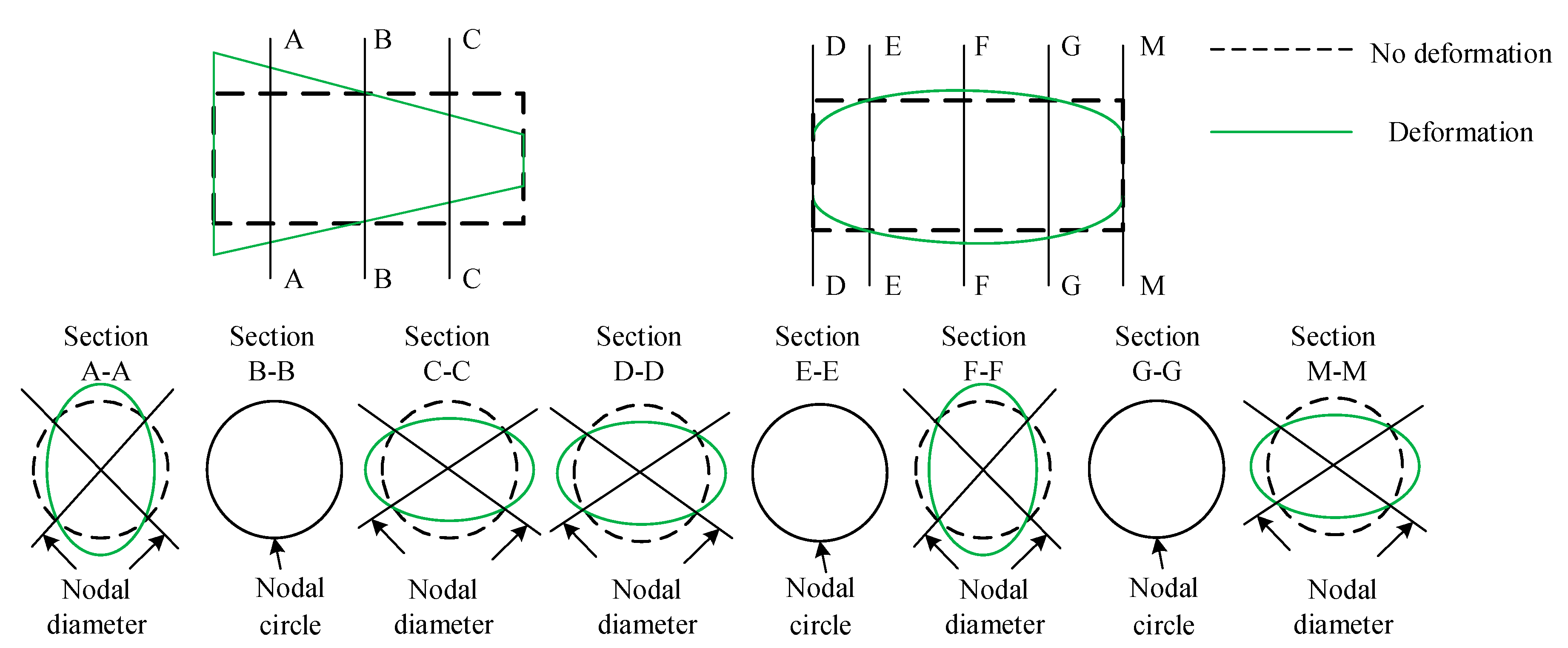 Machines 10 00339 g007