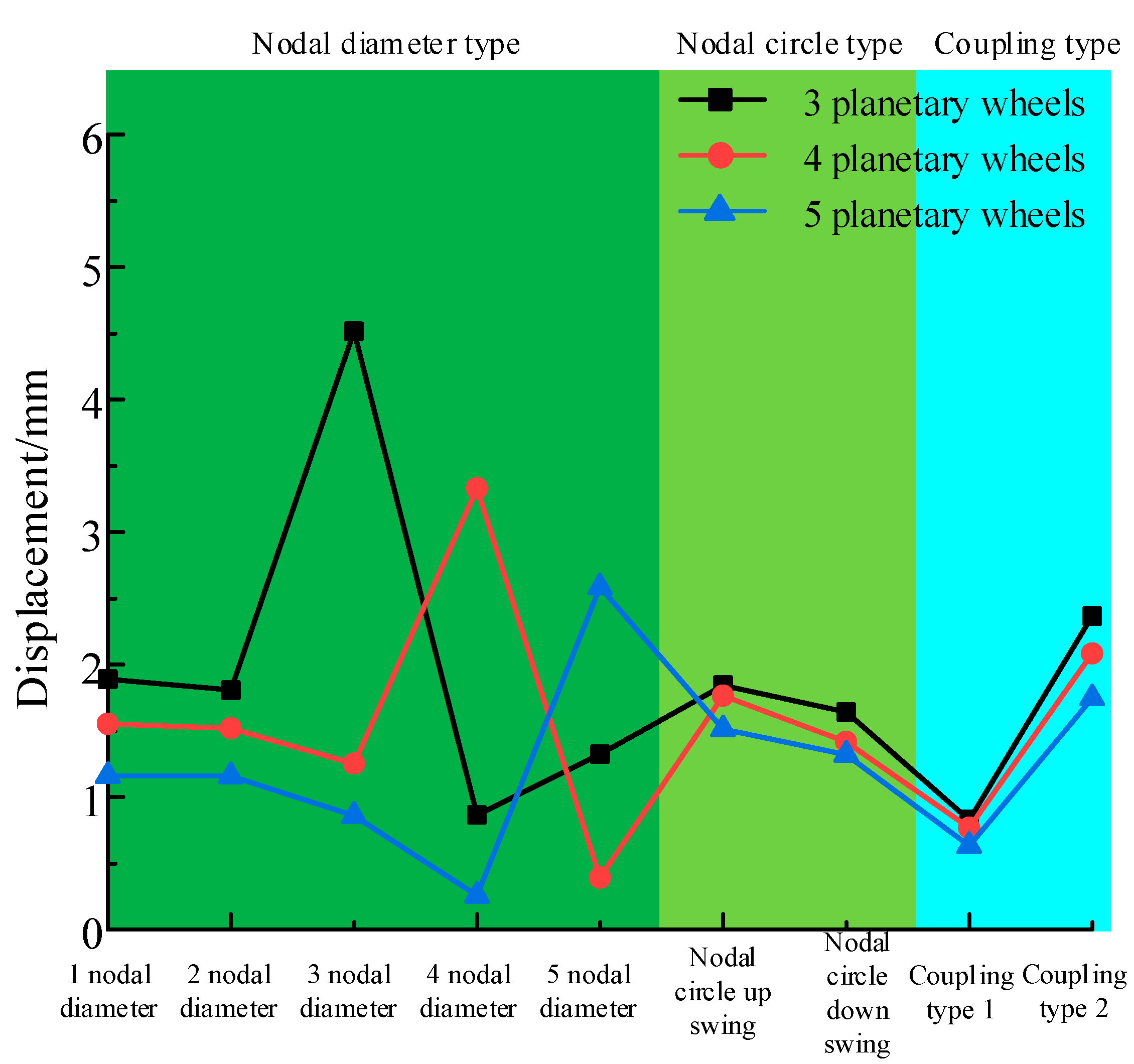 Machines 10 00339 g011