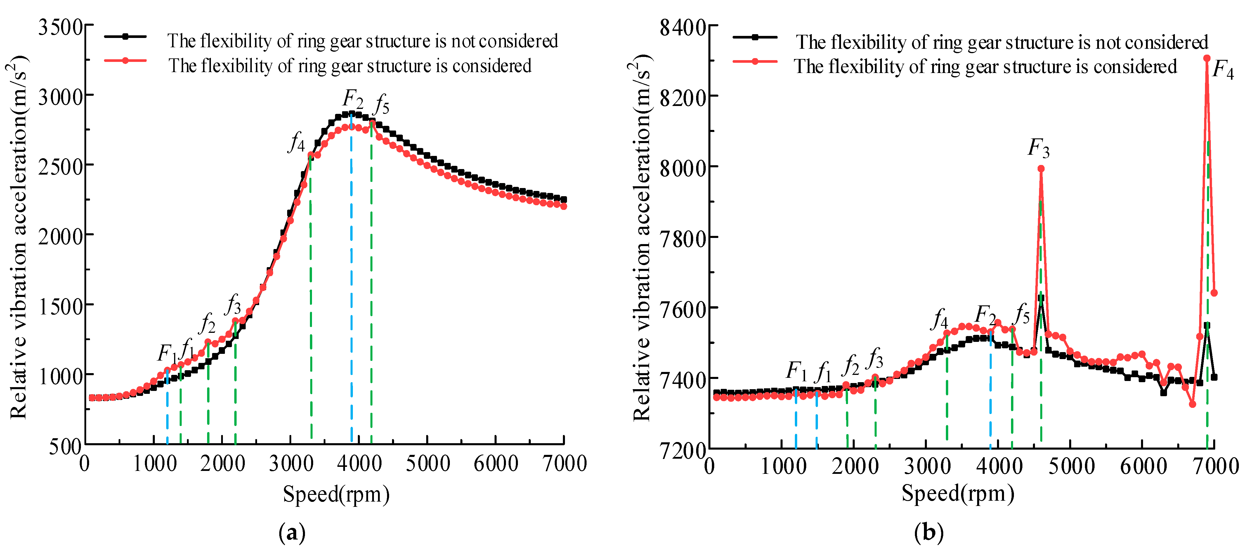 Machines 10 00339 g012