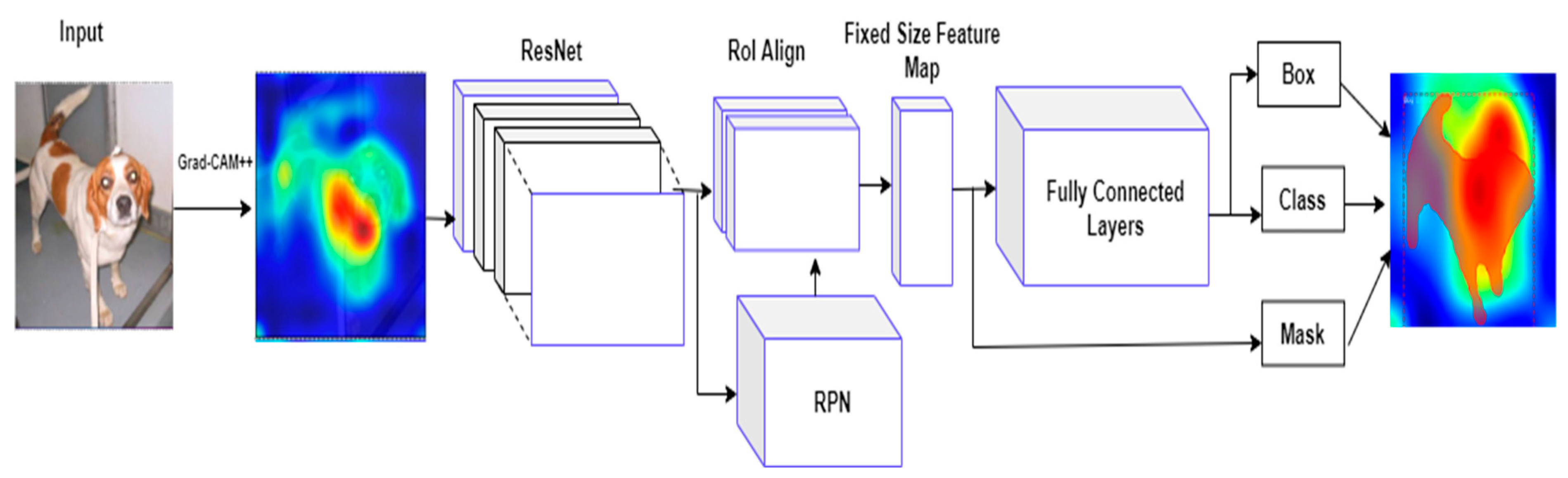 Machines 10 00340 g001
