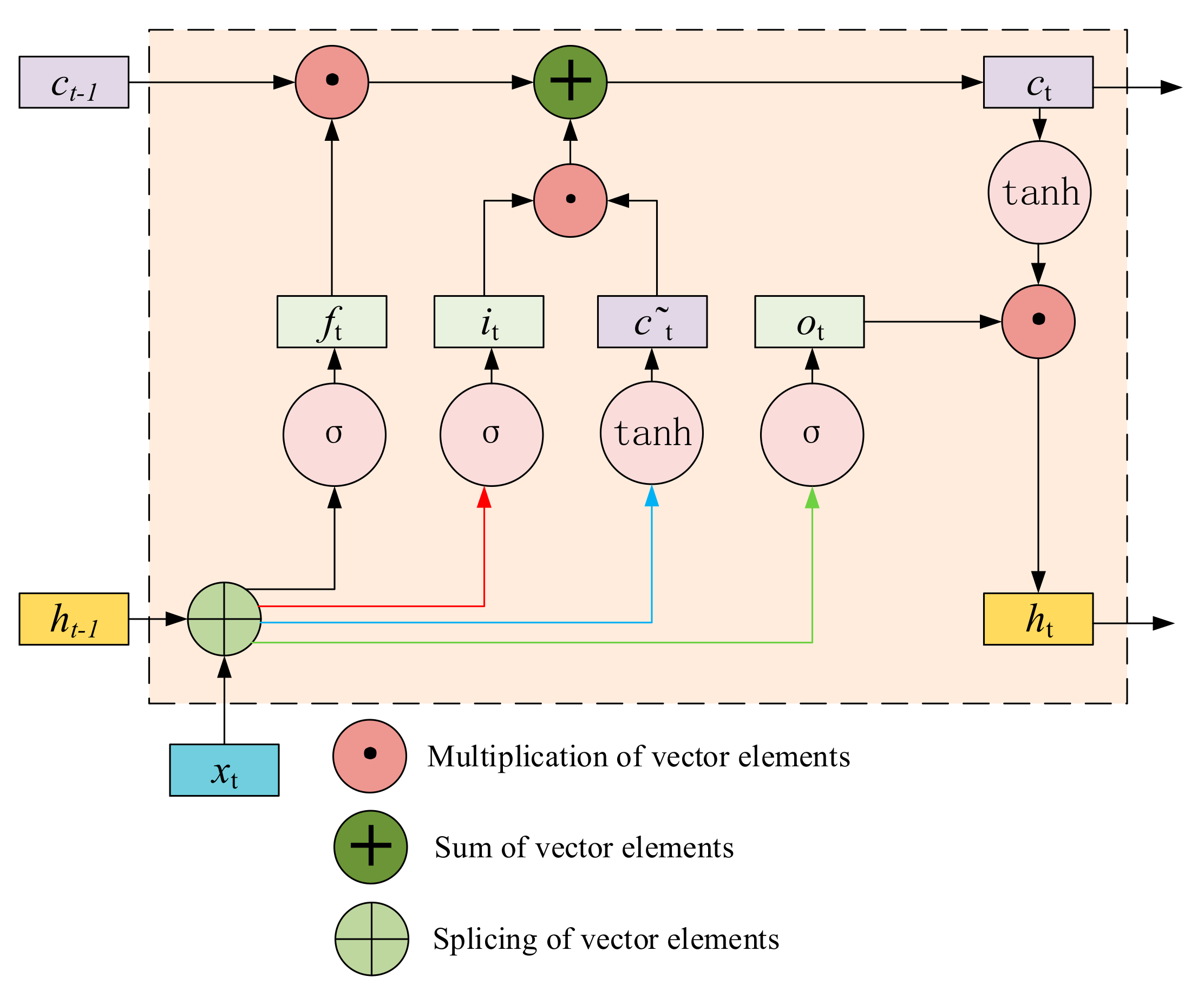 Machines 10 00342 g001