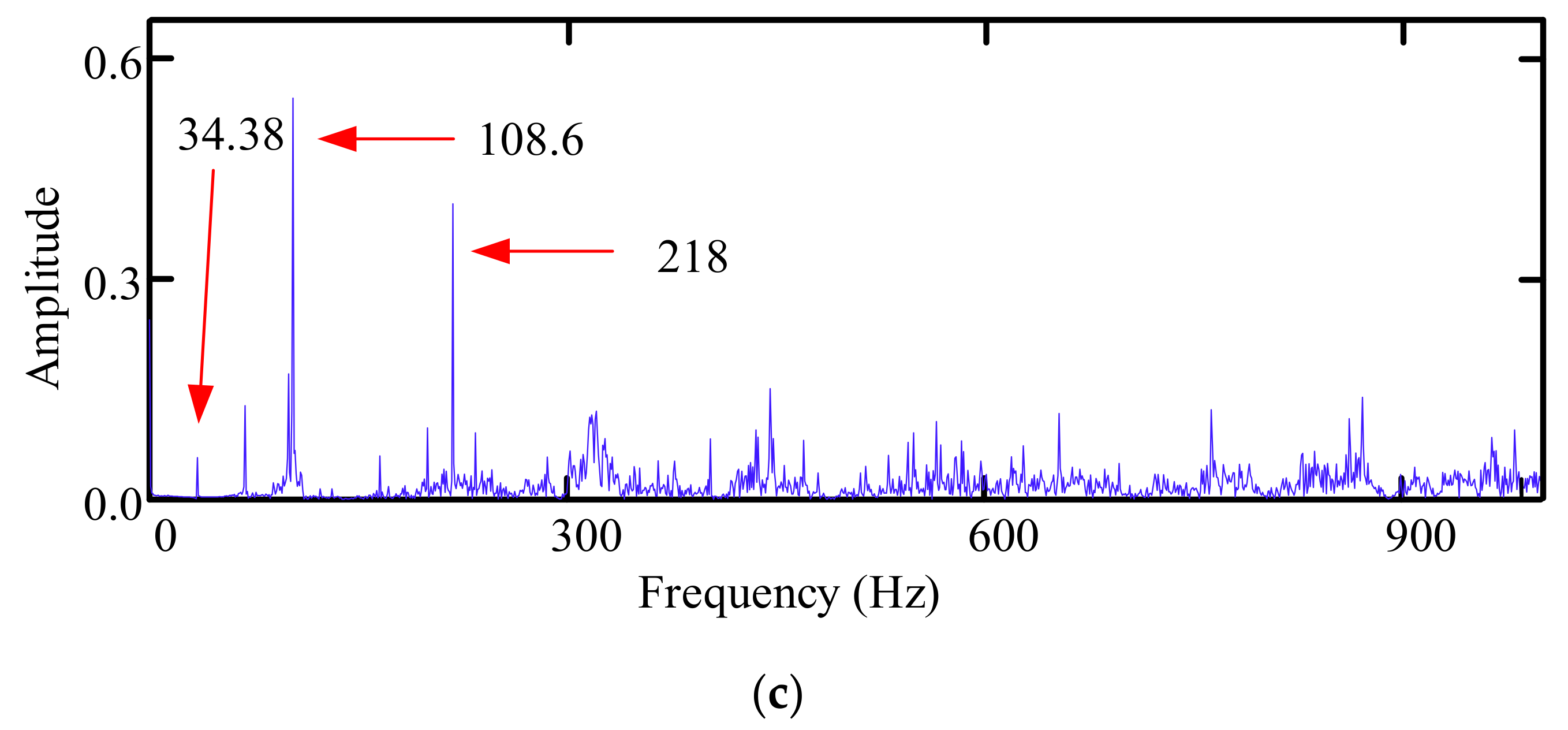 Machines 10 00342 g005b