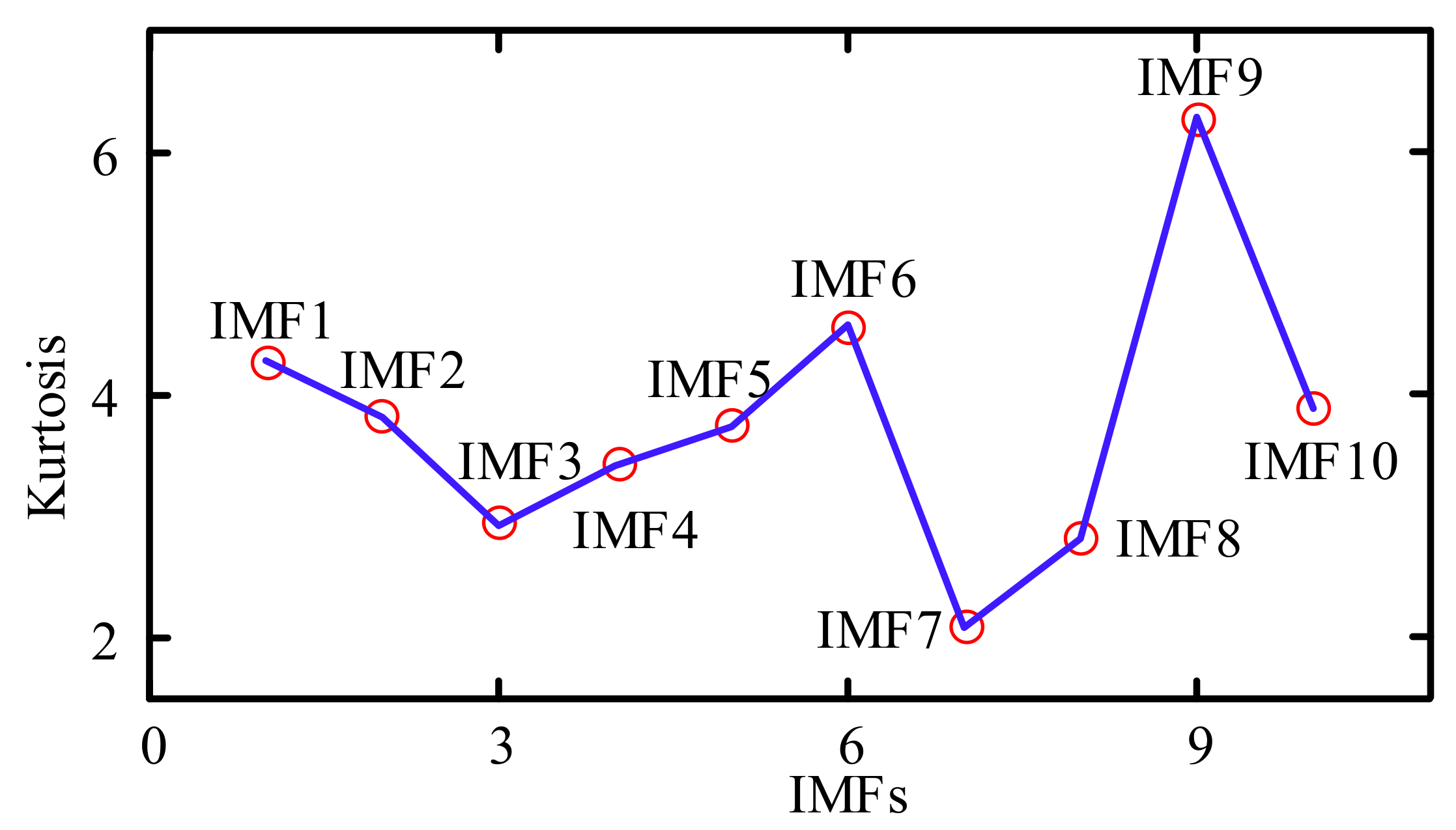 Machines 10 00342 g006