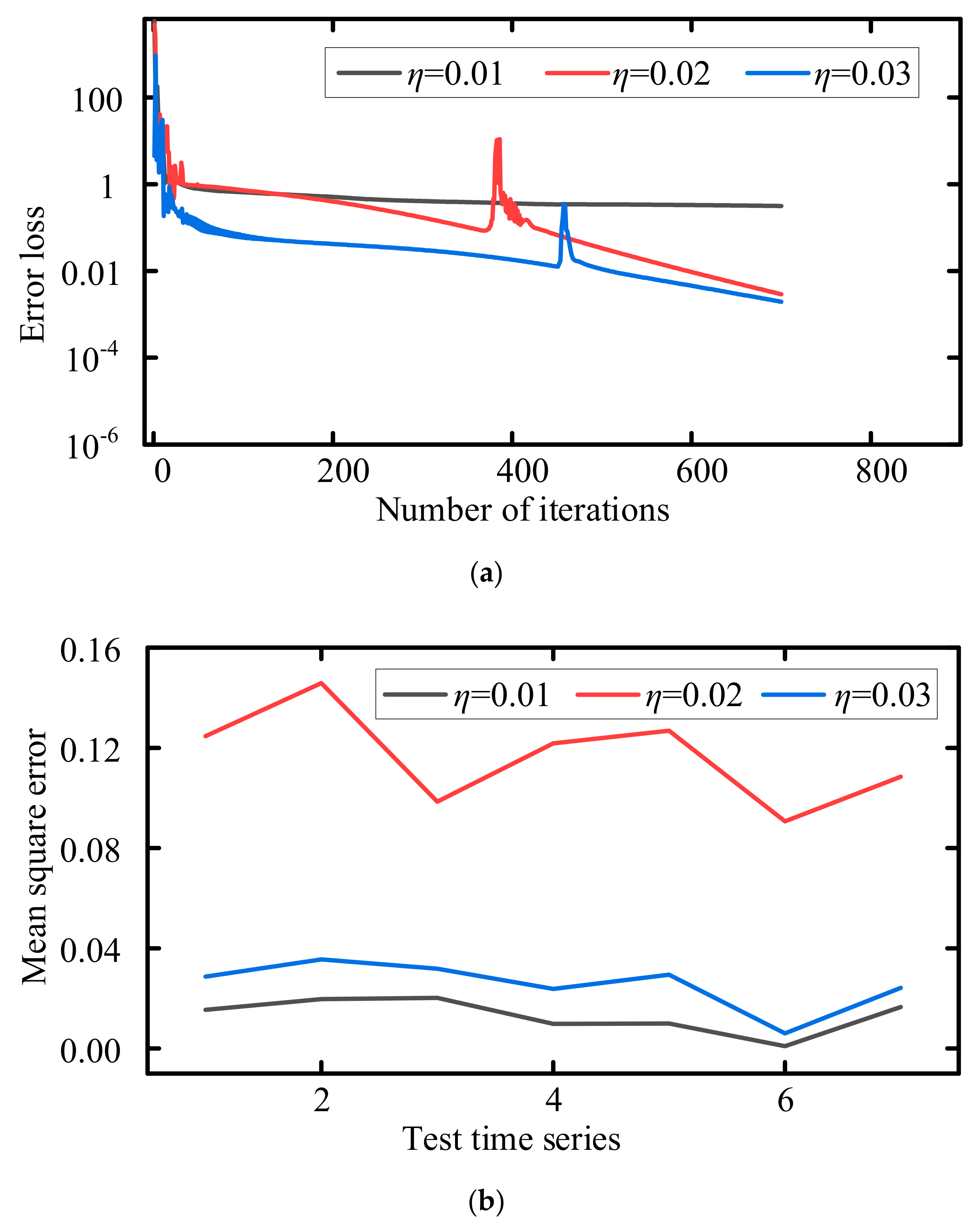 Machines 10 00342 g008