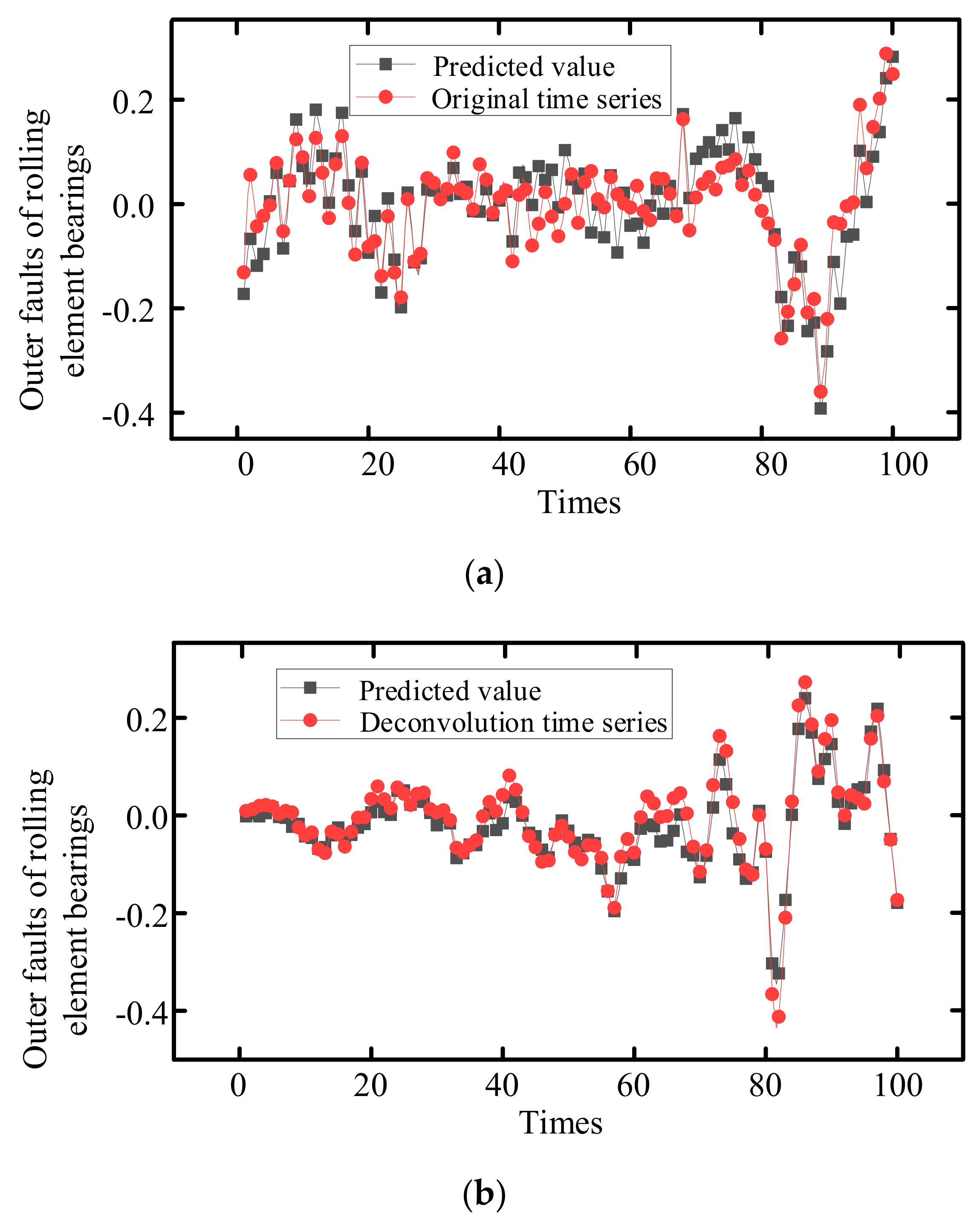 Machines 10 00342 g010