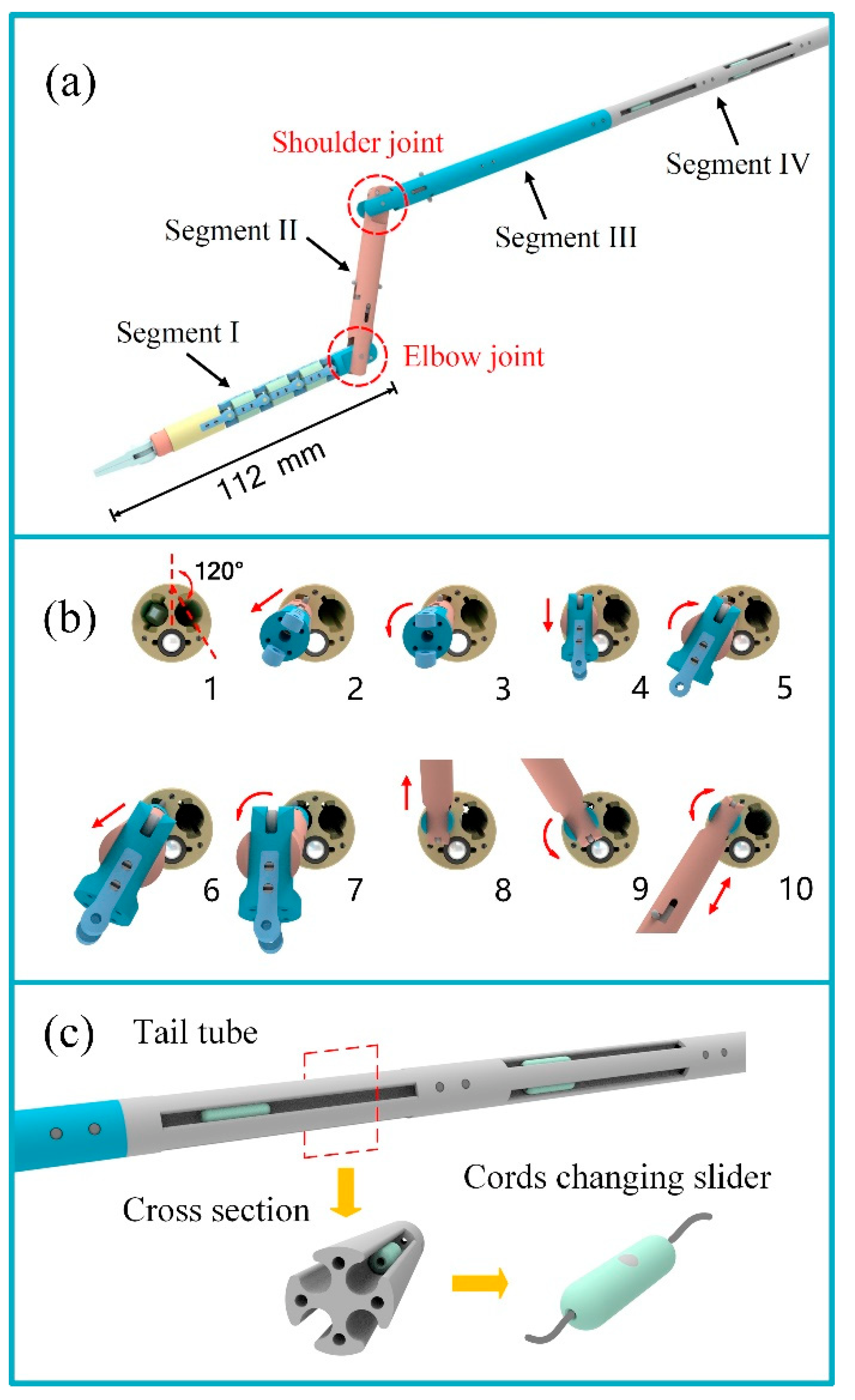 Machines 10 00343 g002