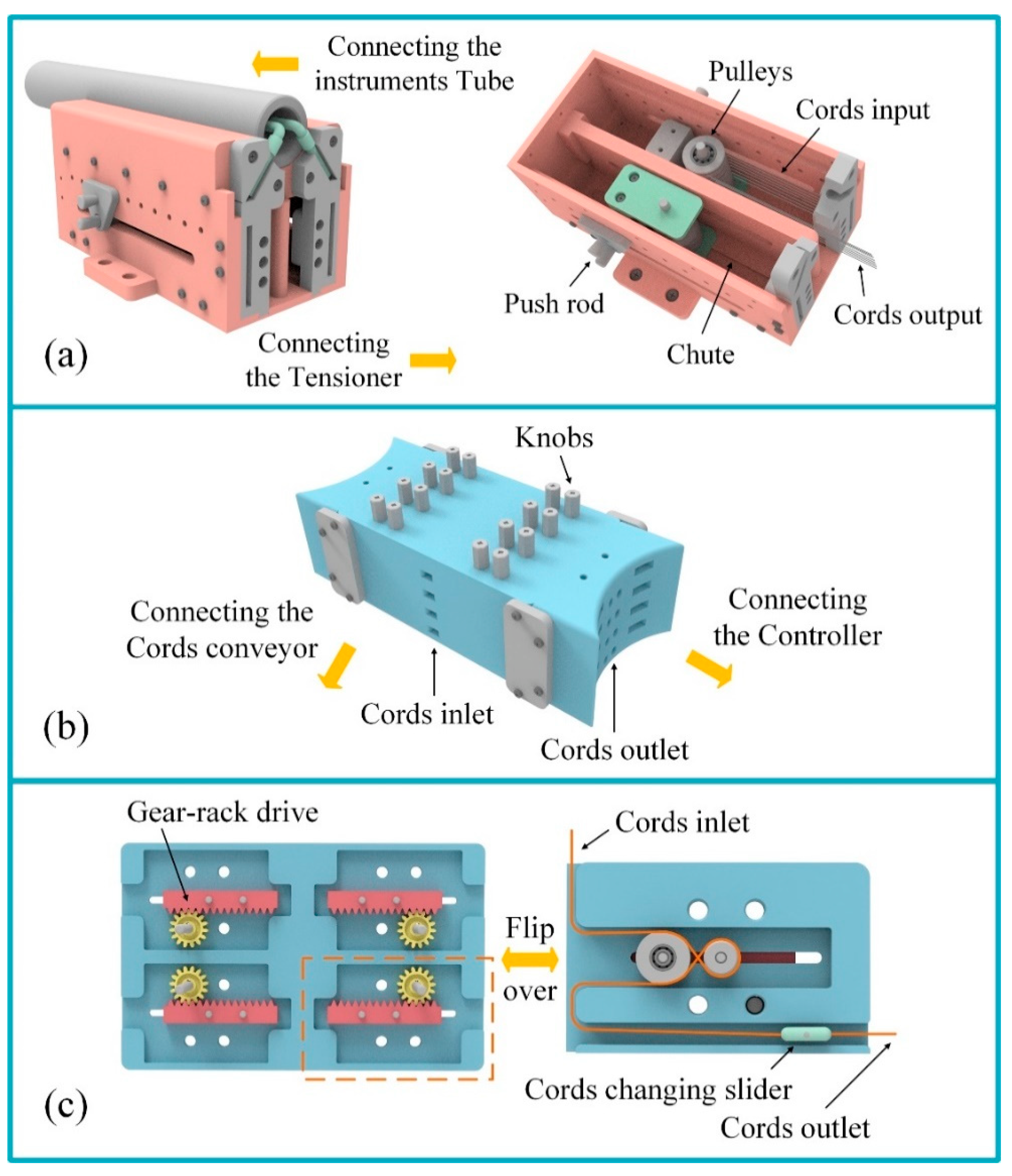 Machines 10 00343 g005