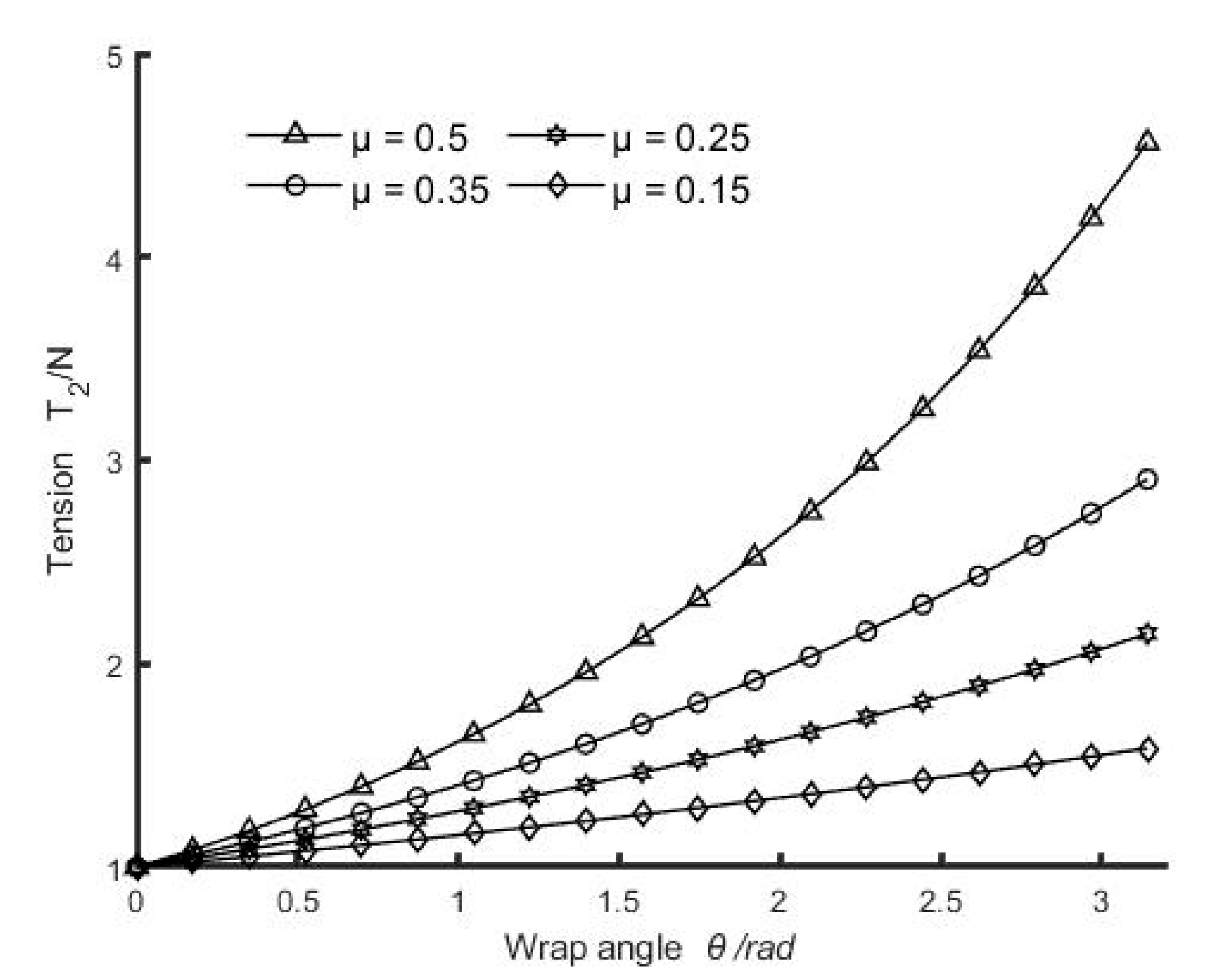 Machines 10 00343 g007