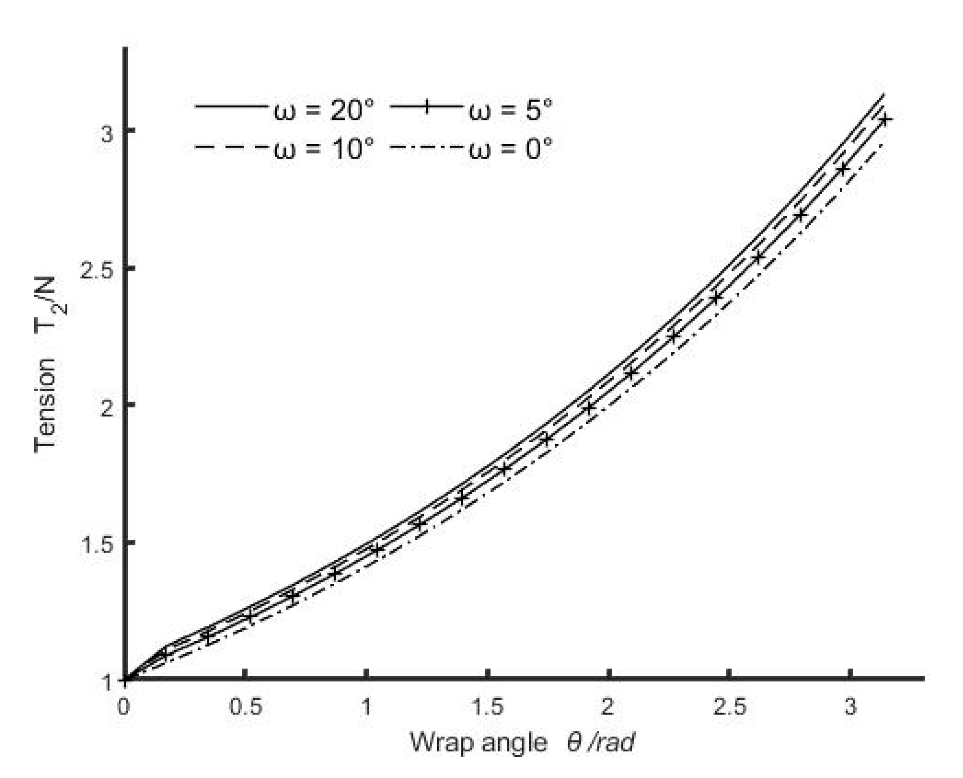 Machines 10 00343 g009