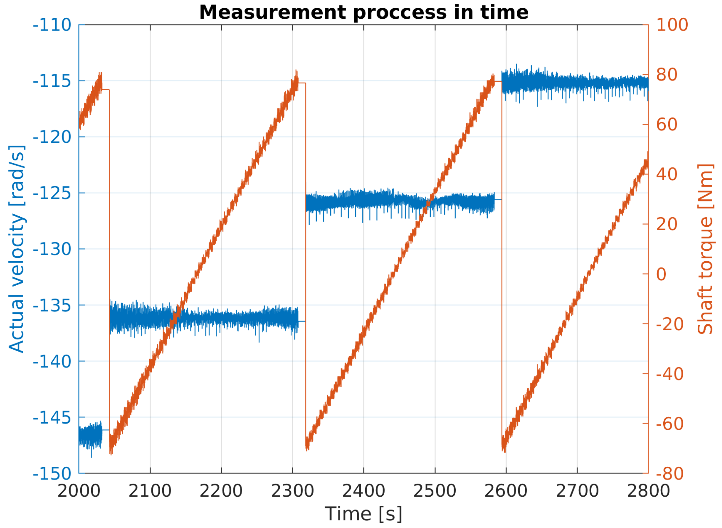 Machines 10 00344 g002