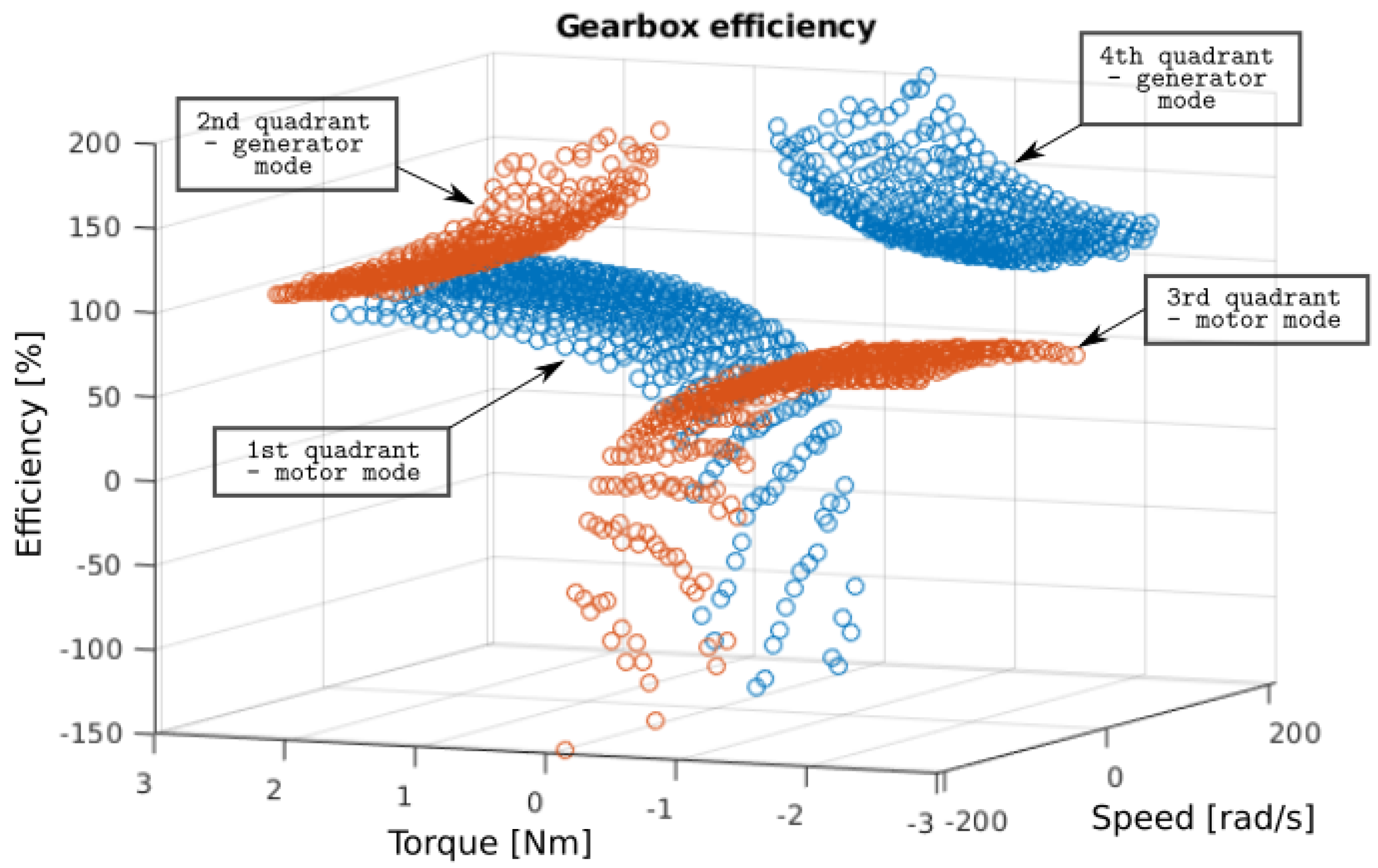 Machines 10 00344 g004