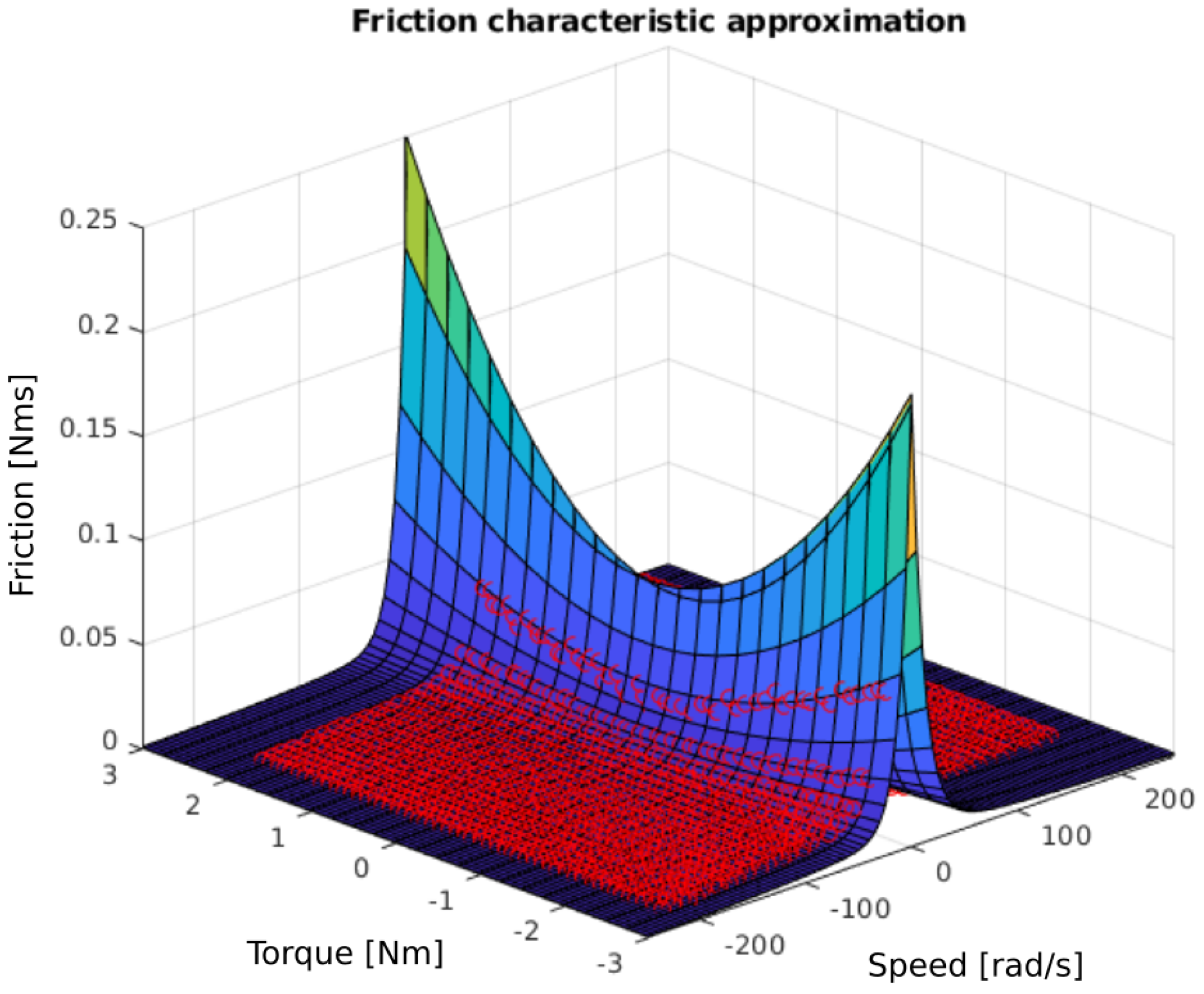 Machines 10 00344 g006
