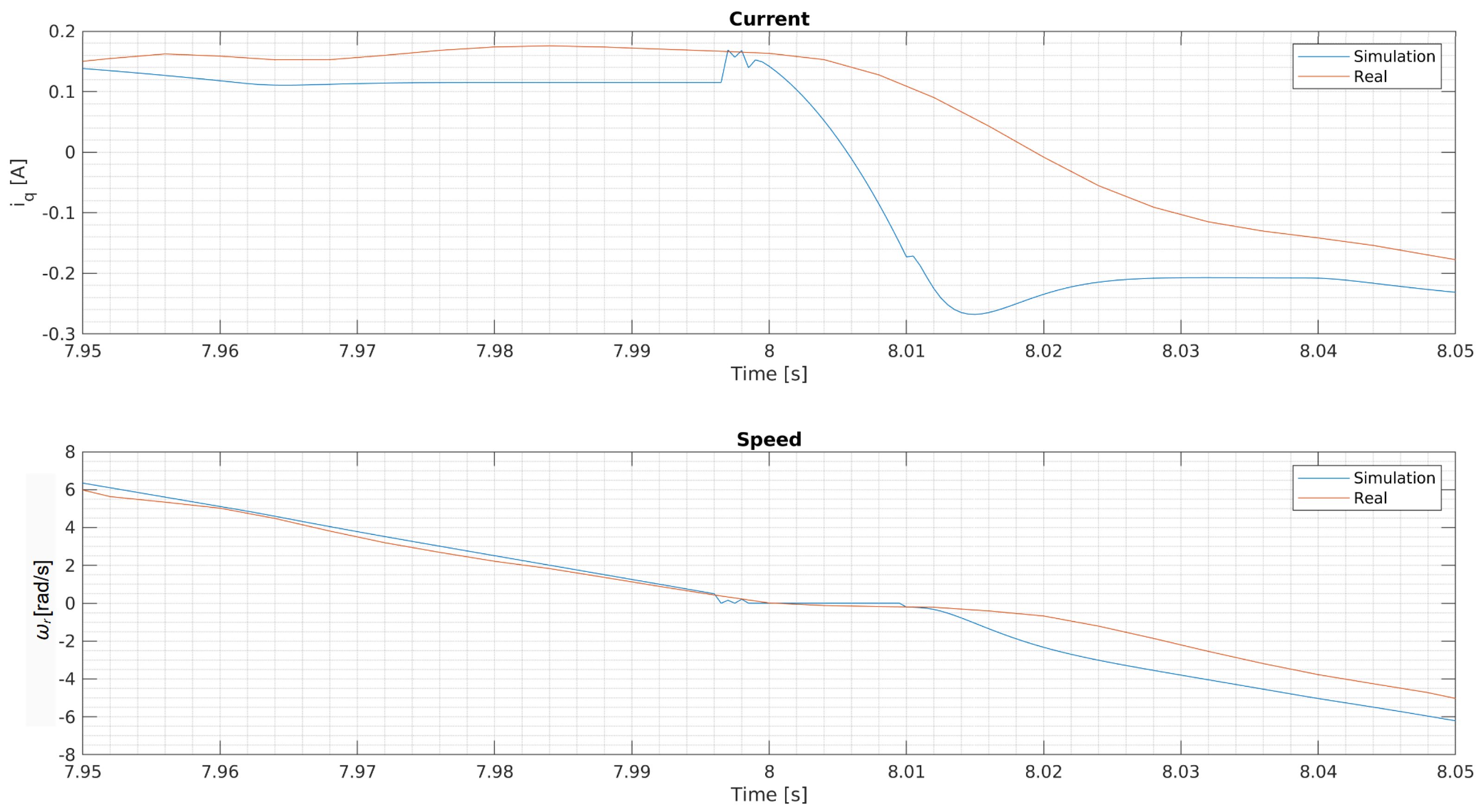 Machines 10 00344 g009