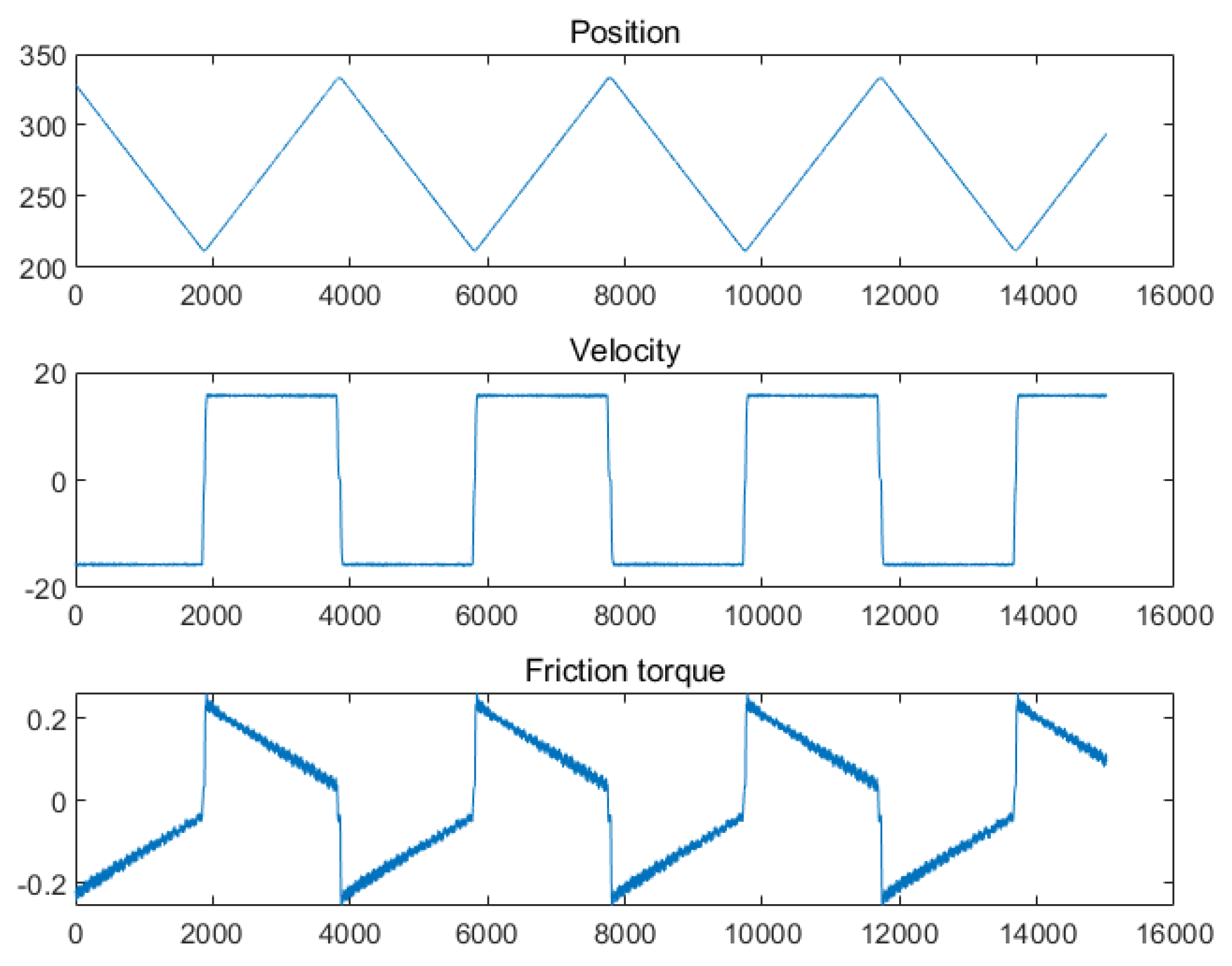 Machines 10 00349 g002