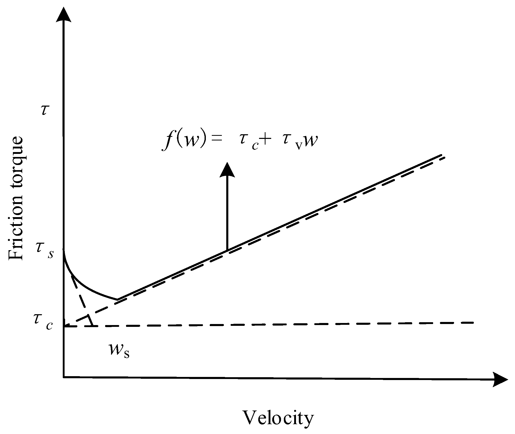 Machines 10 00349 g004