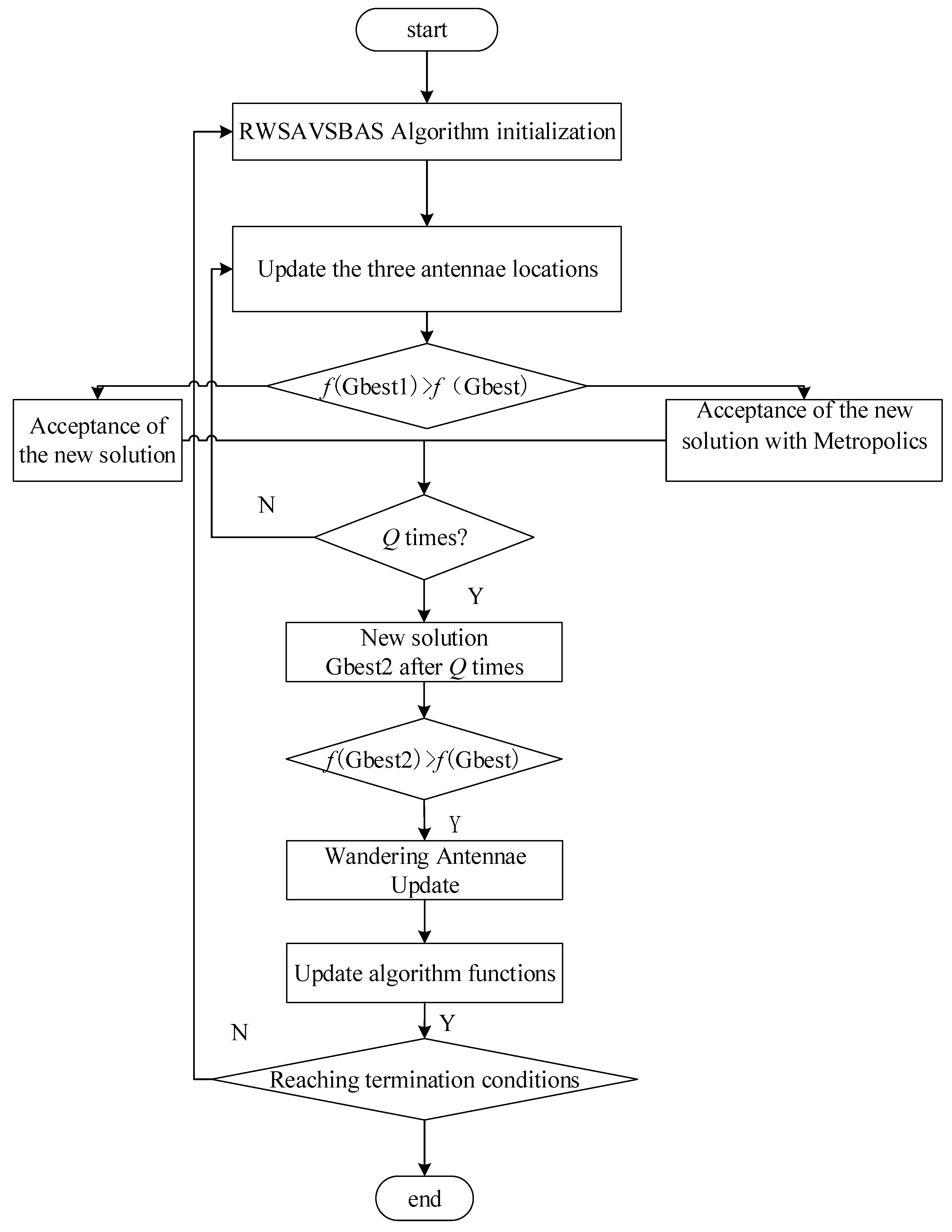 Machines 10 00349 g005