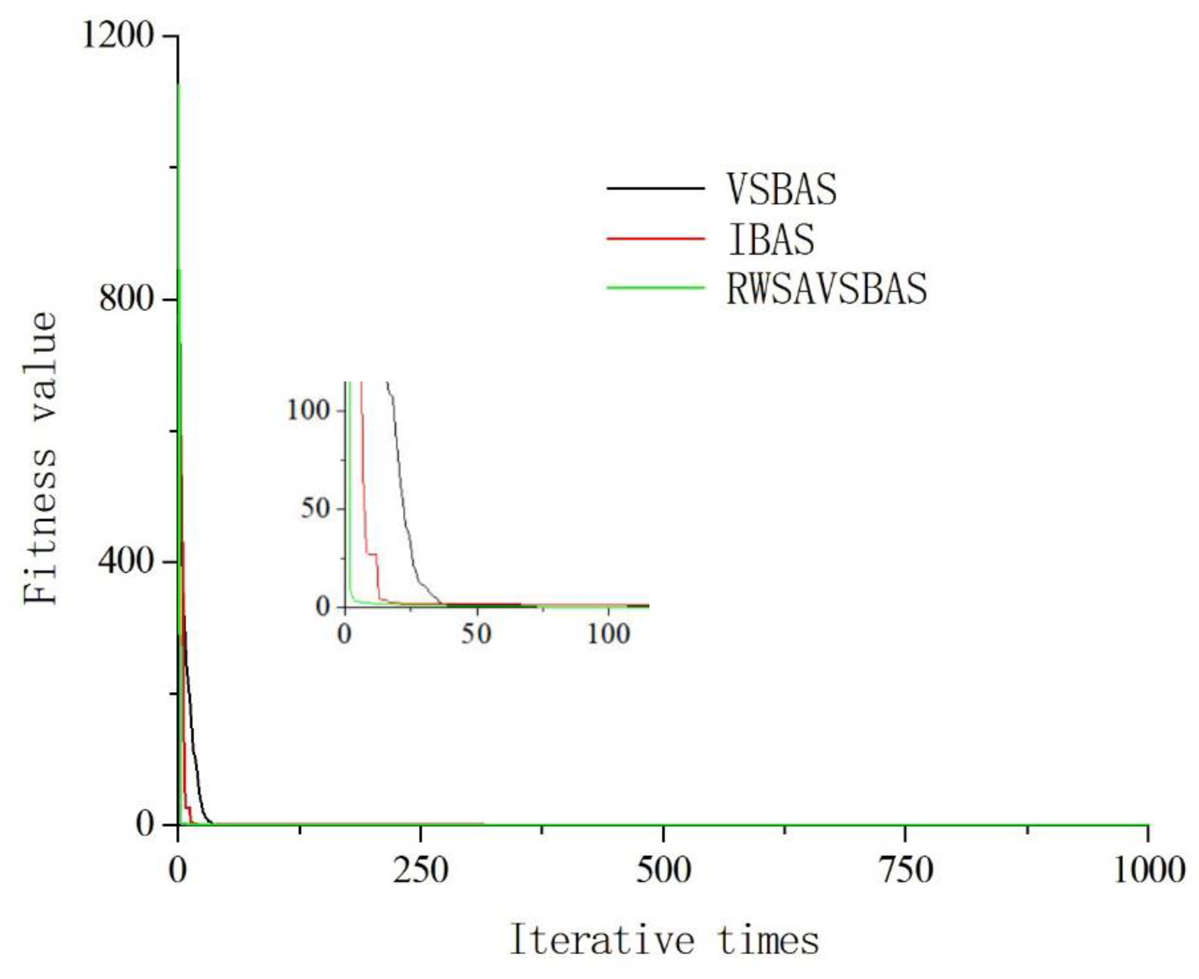 Machines 10 00349 g006