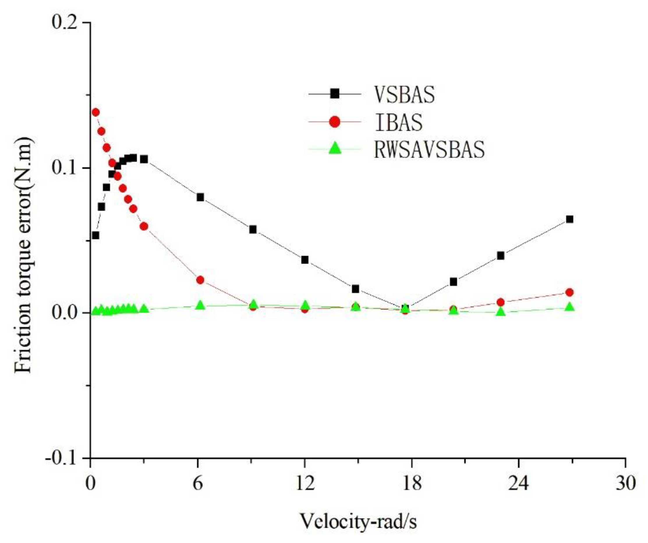 Machines 10 00349 g007