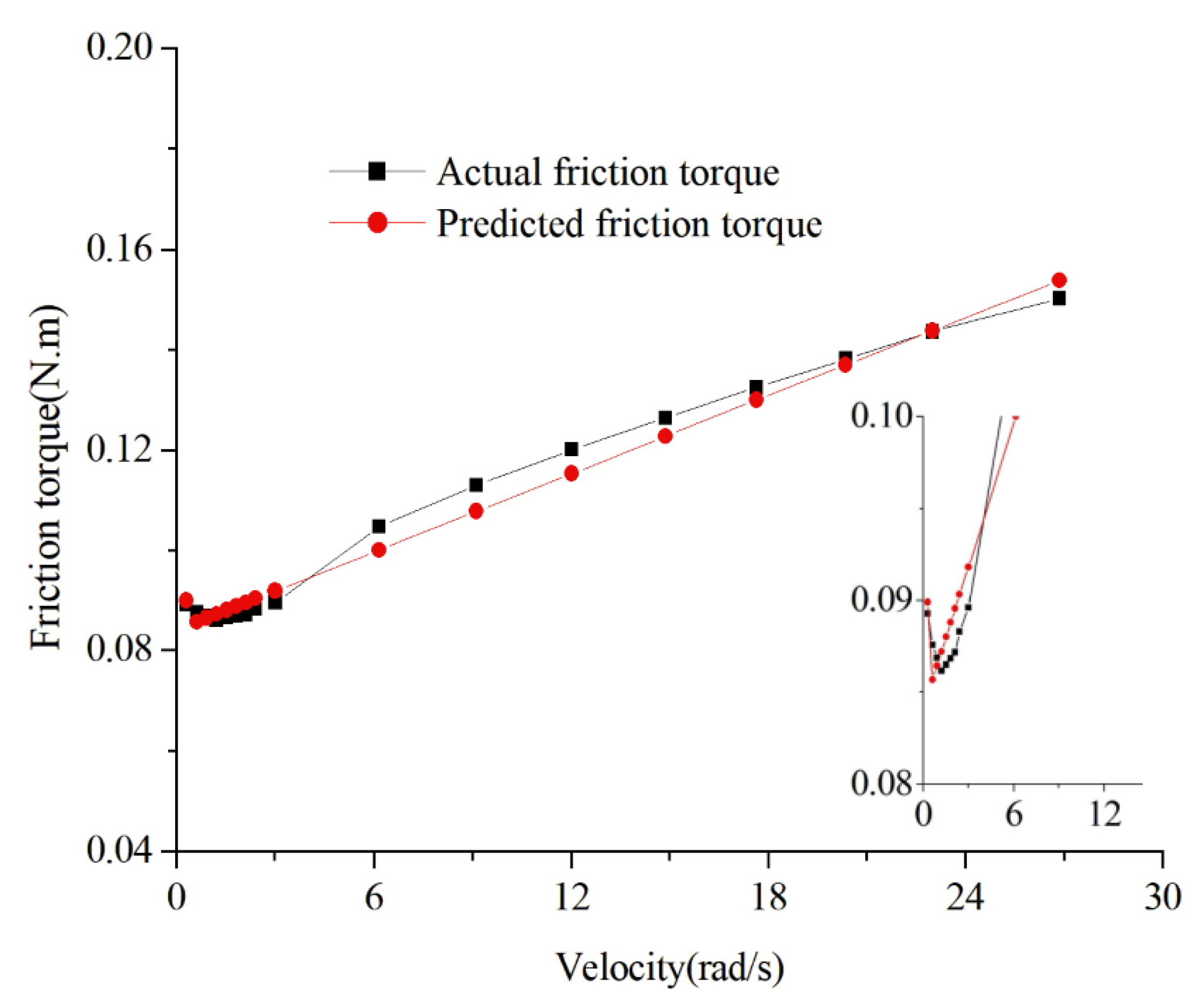 Machines 10 00349 g008
