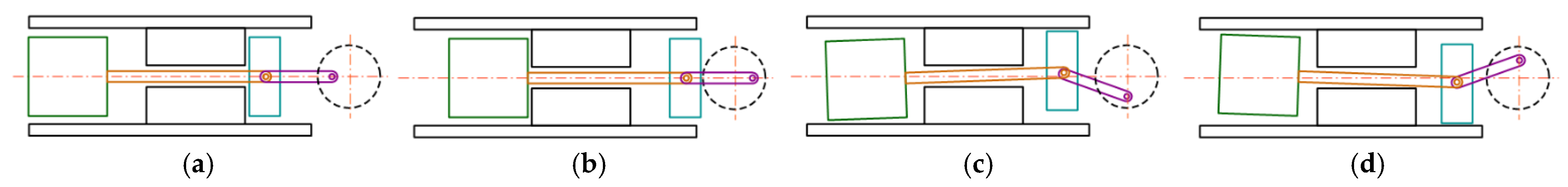 Machines 10 00350 g003