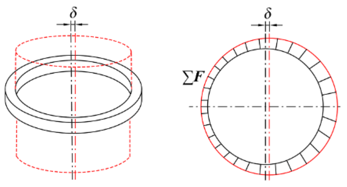 Machines 10 00350 g004