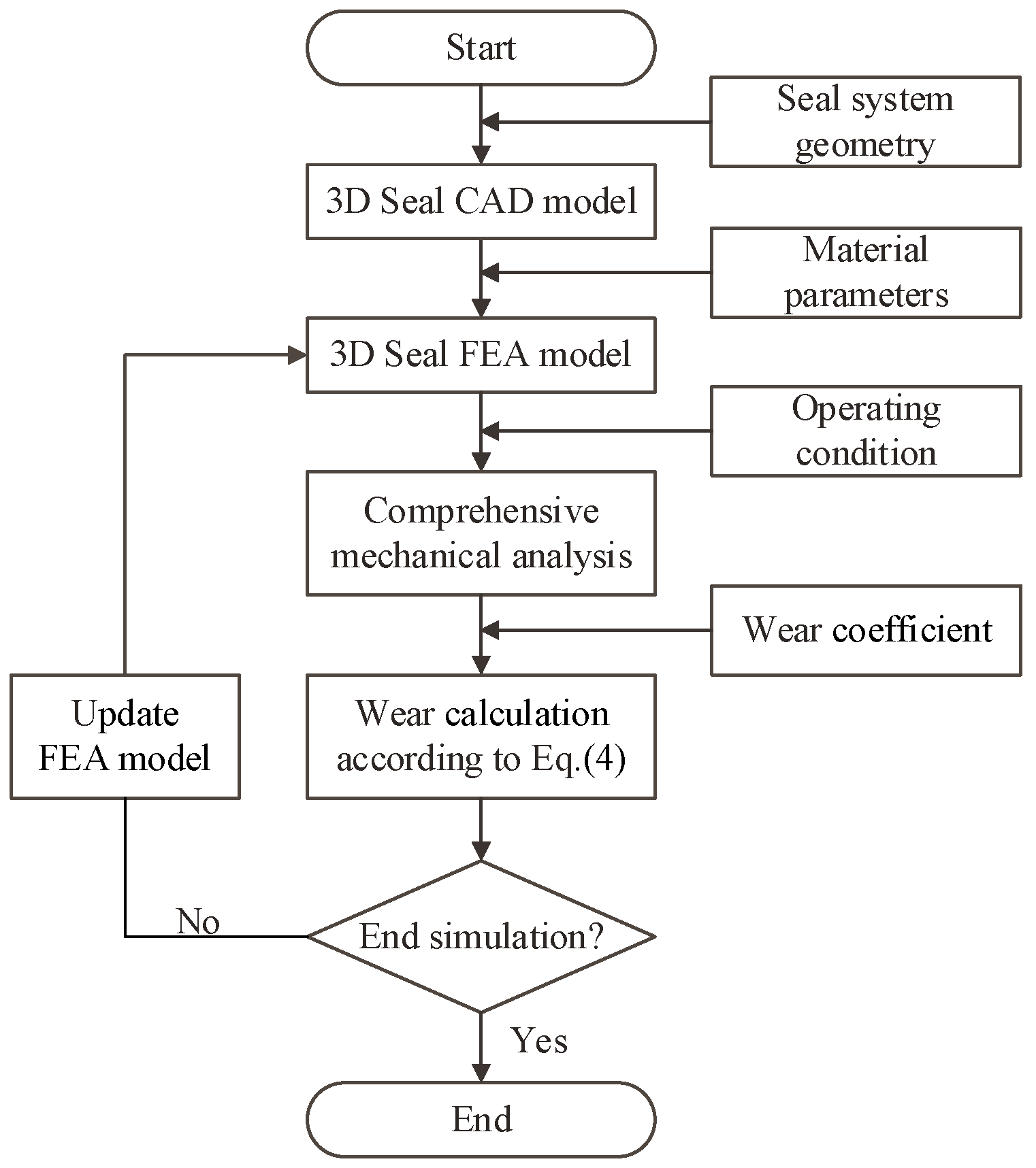 Machines 10 00350 g007
