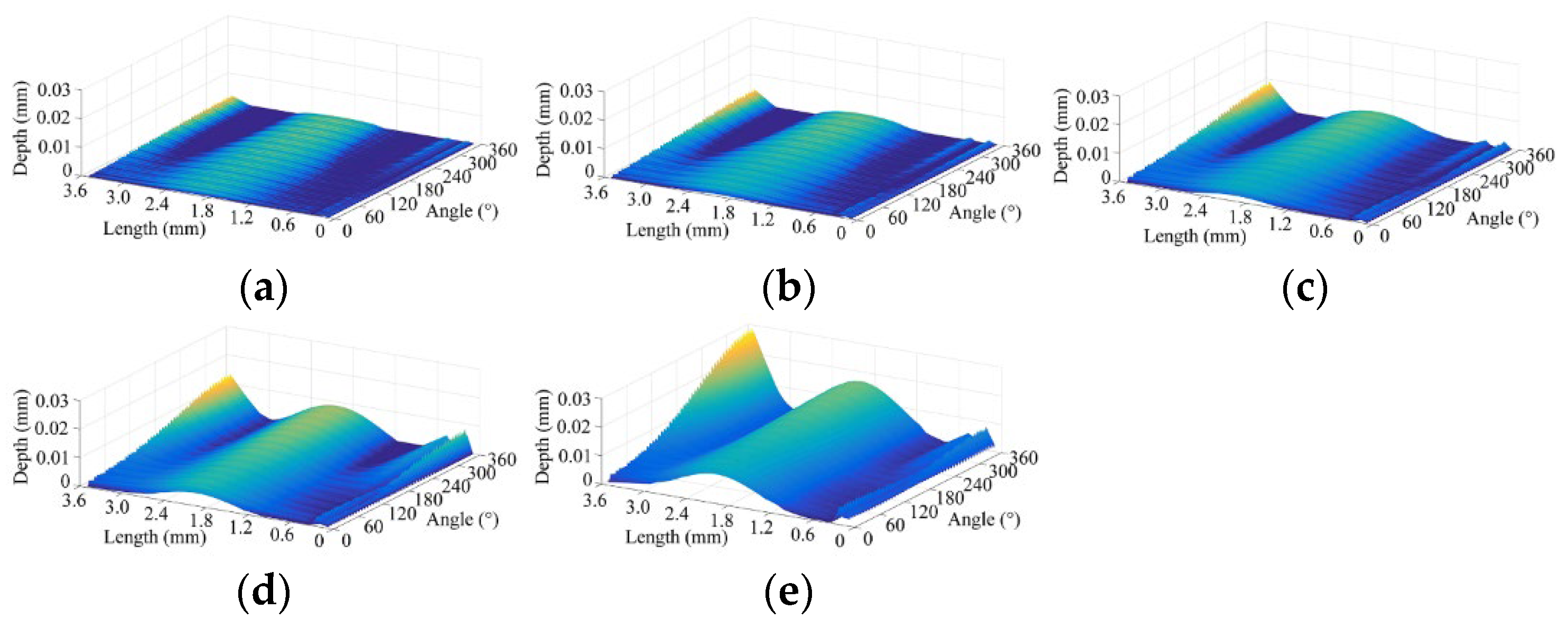 Machines 10 00350 g015