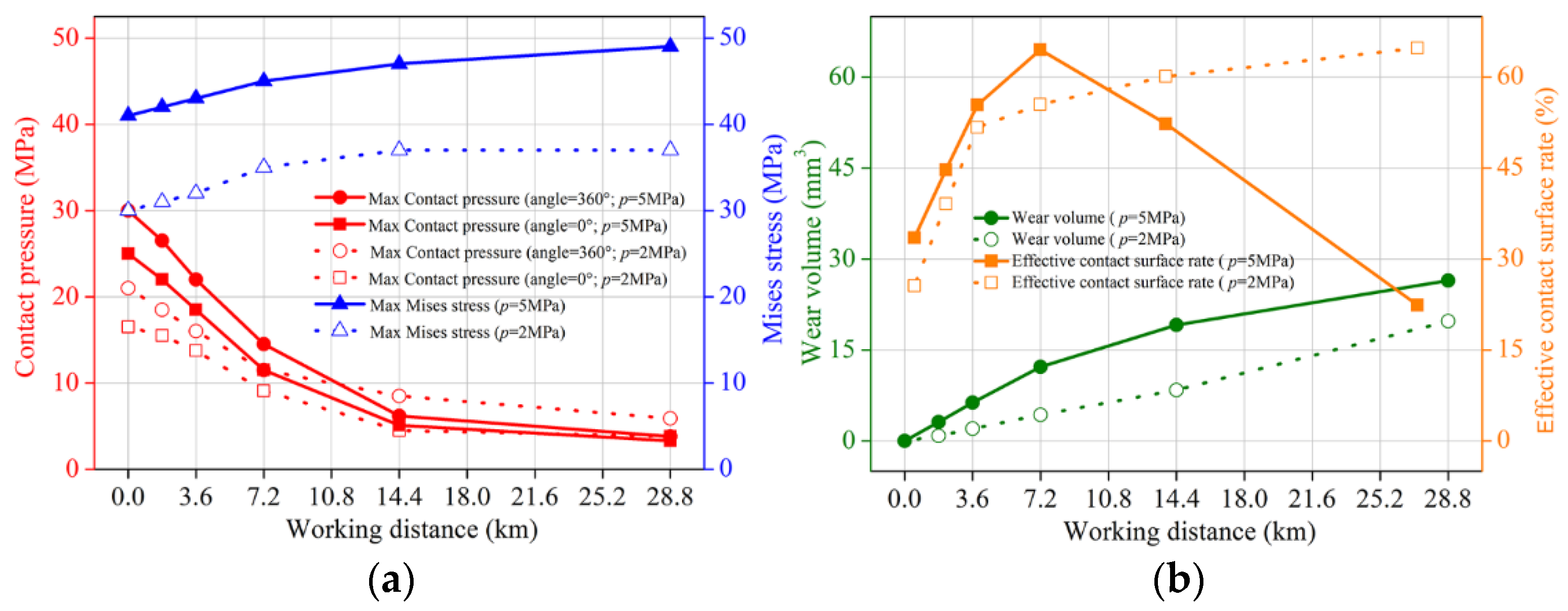 Machines 10 00350 g017