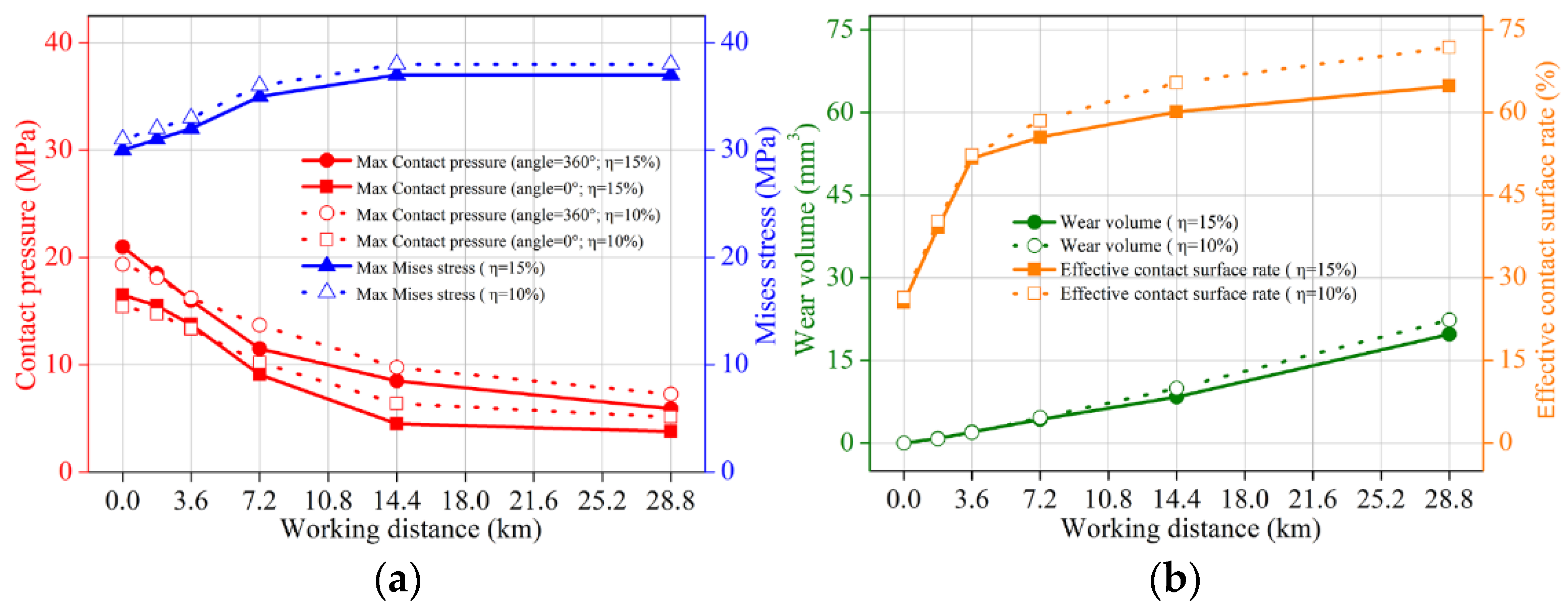 Machines 10 00350 g018