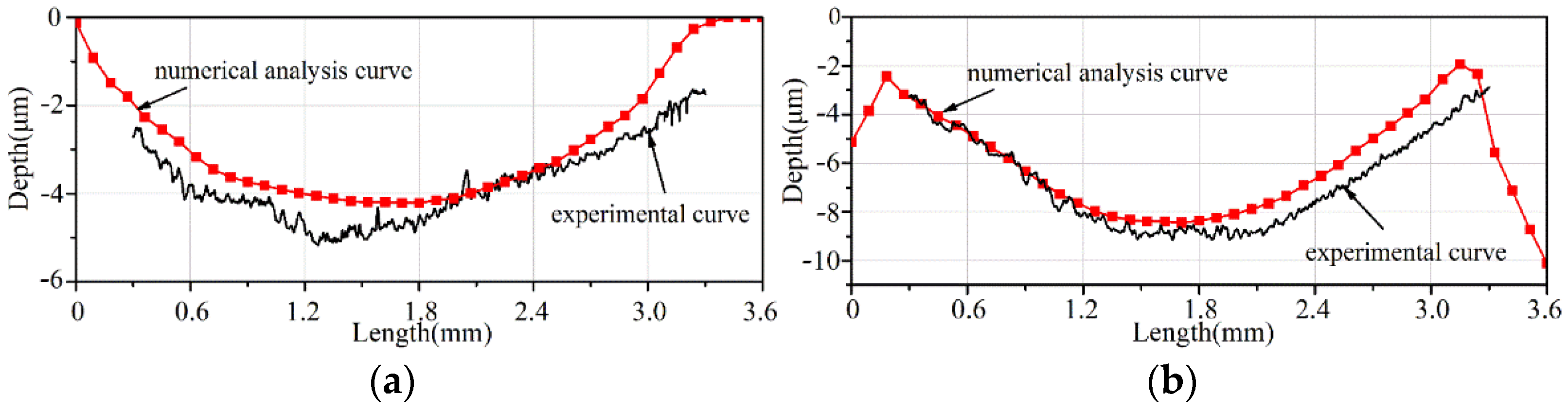 Machines 10 00350 g020
