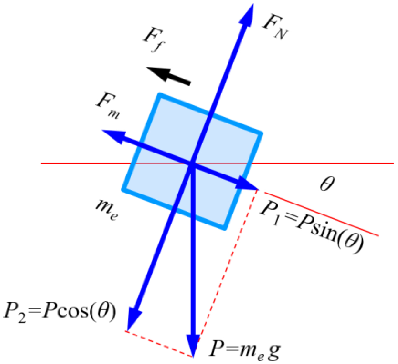 Machines 10 00352 g002