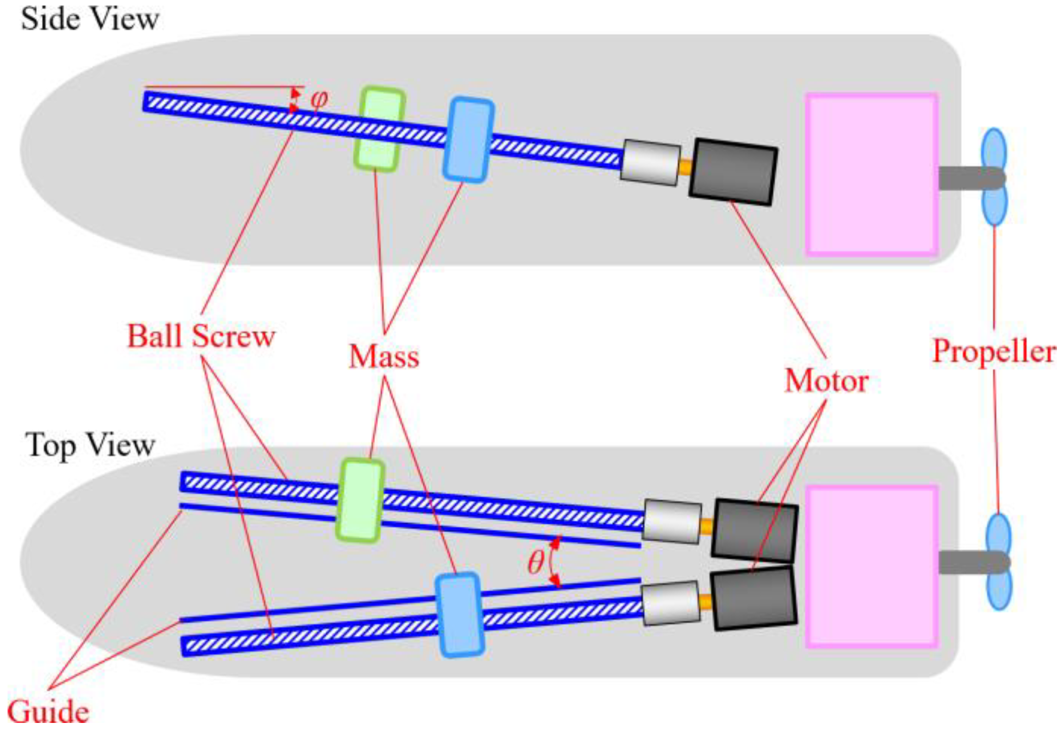 Machines 10 00352 g003