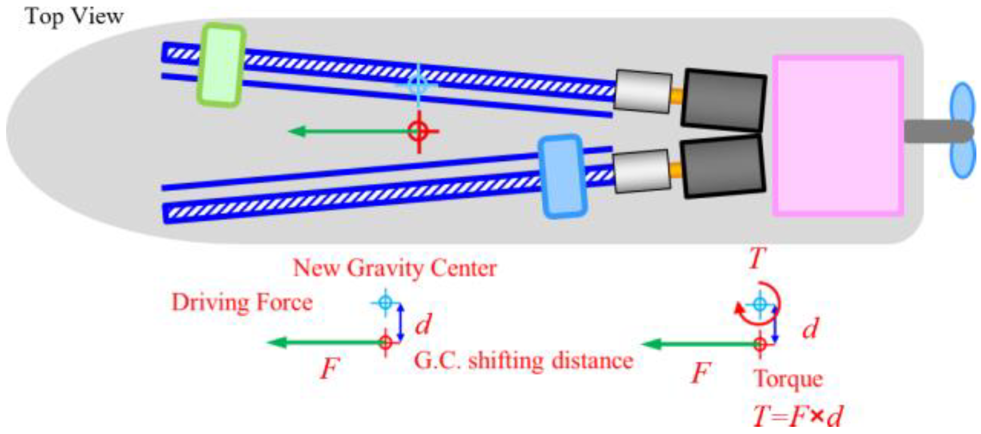 Machines 10 00352 g004