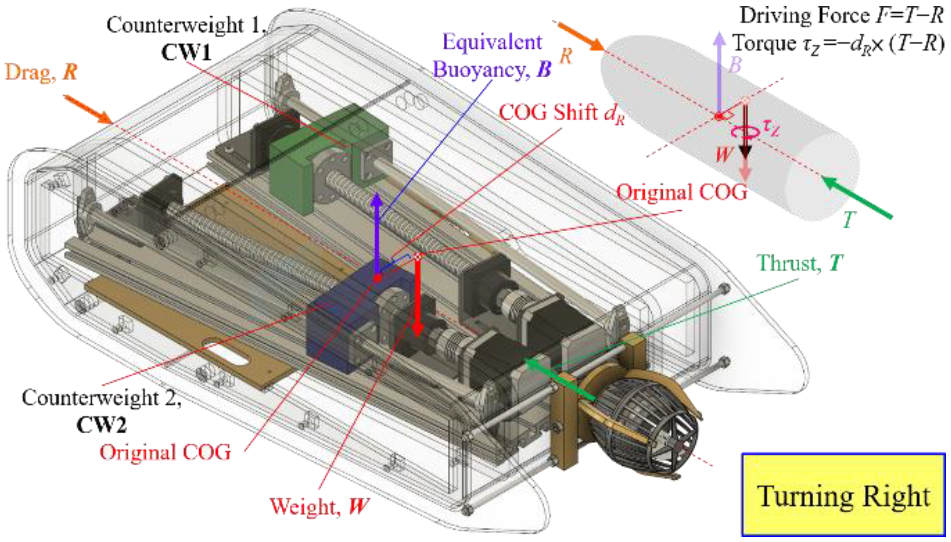 Machines 10 00352 g005