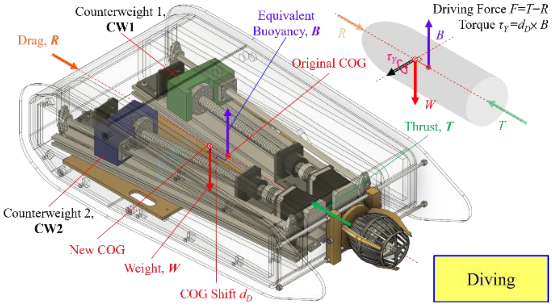 Machines 10 00352 g008