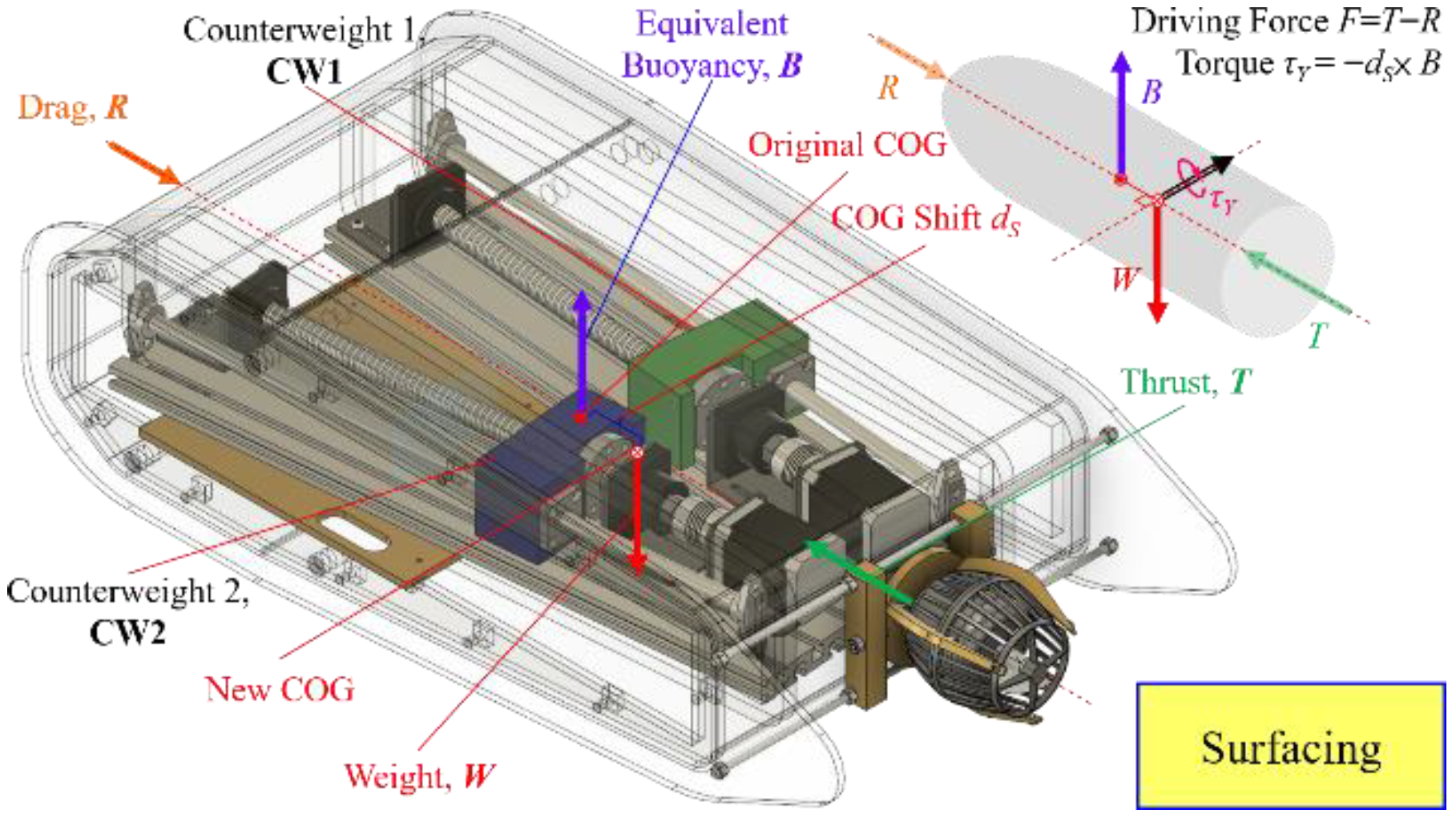 Machines 10 00352 g009