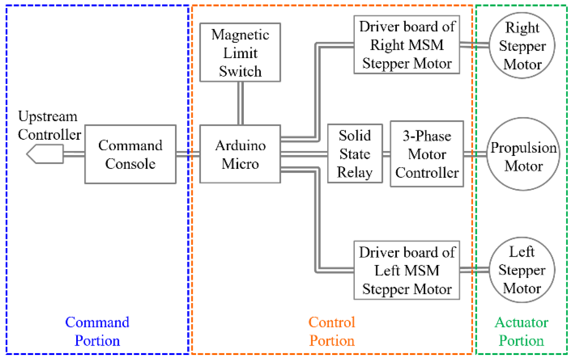 Machines 10 00352 g021