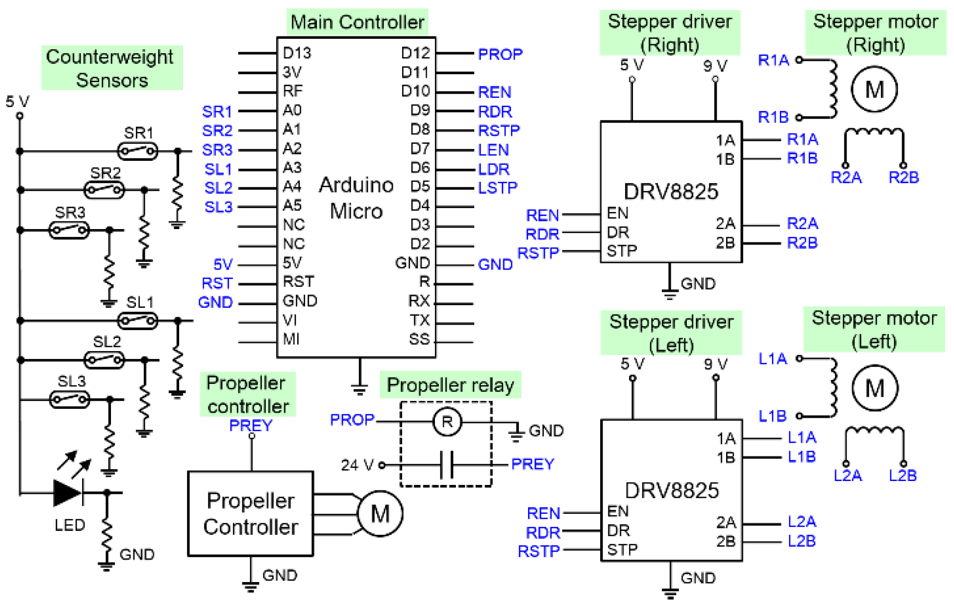 Machines 10 00352 g022