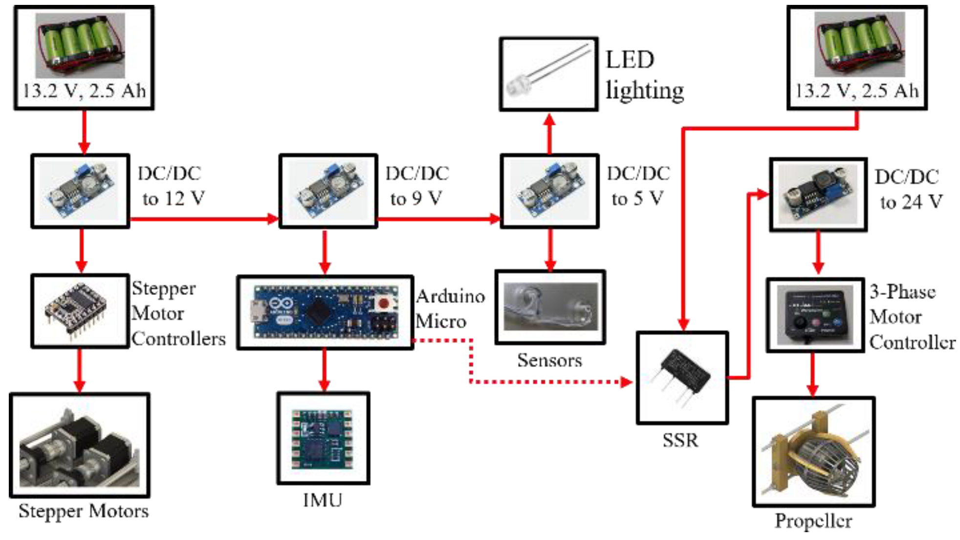 Machines 10 00352 g026