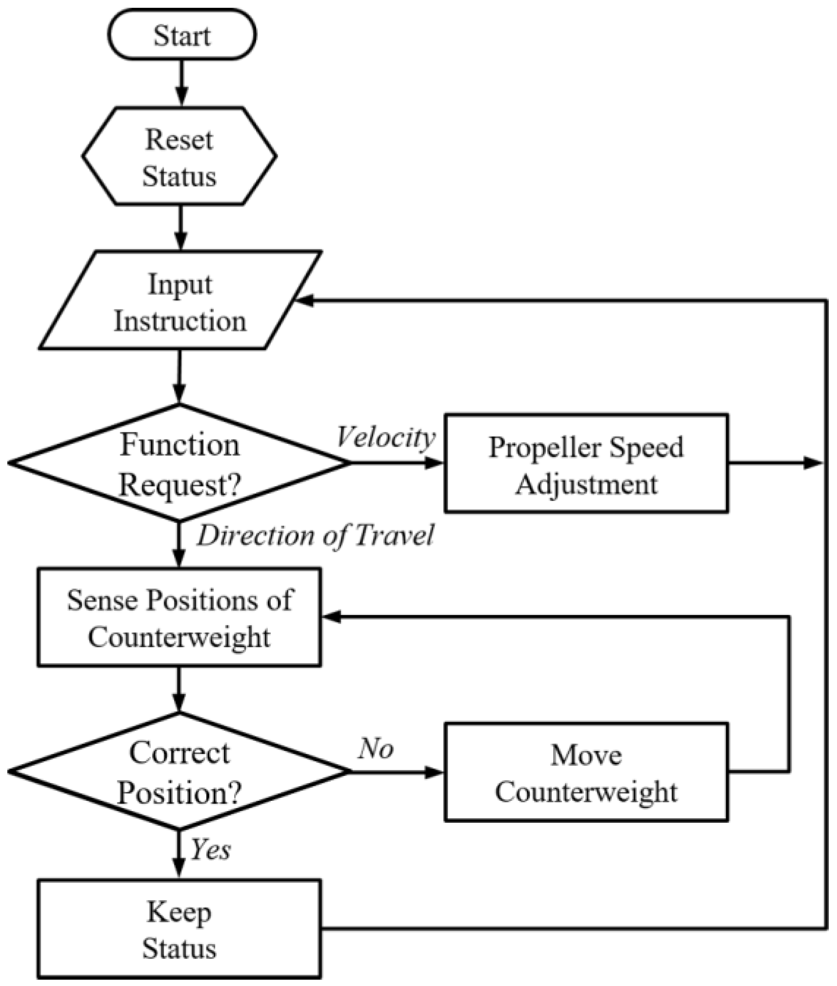 Machines 10 00352 g028