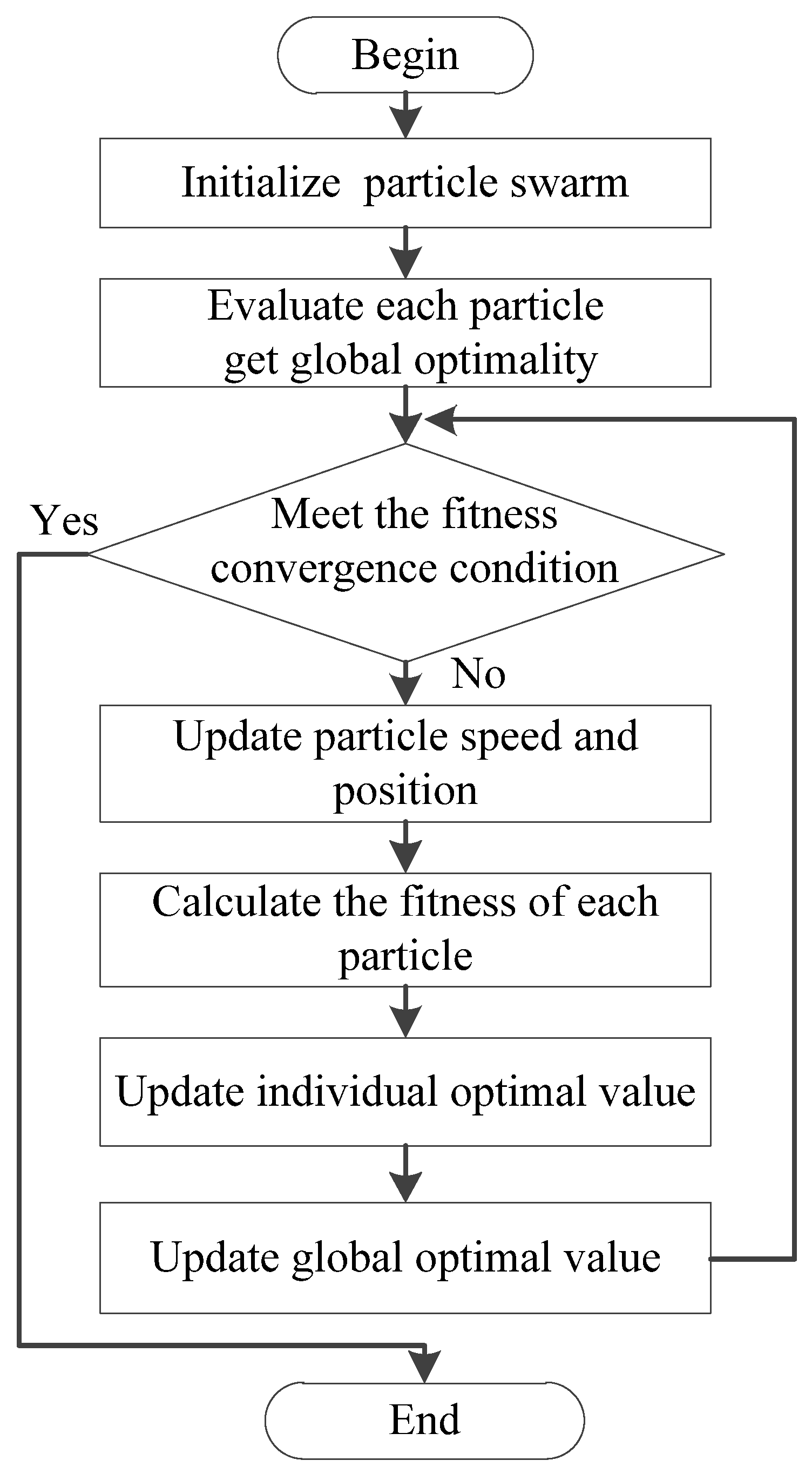 Machines 10 00353 g002