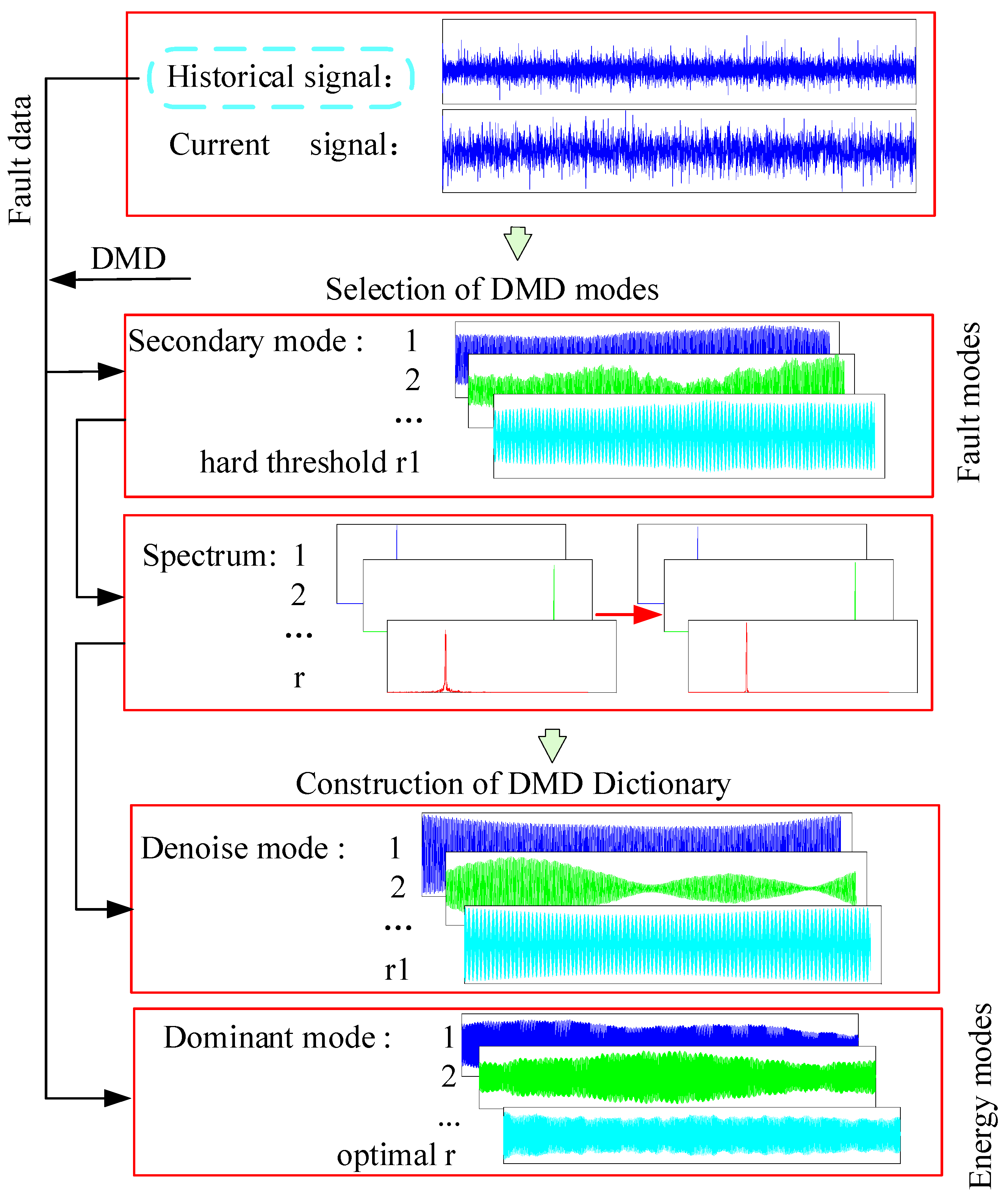 Machines 10 00353 g003