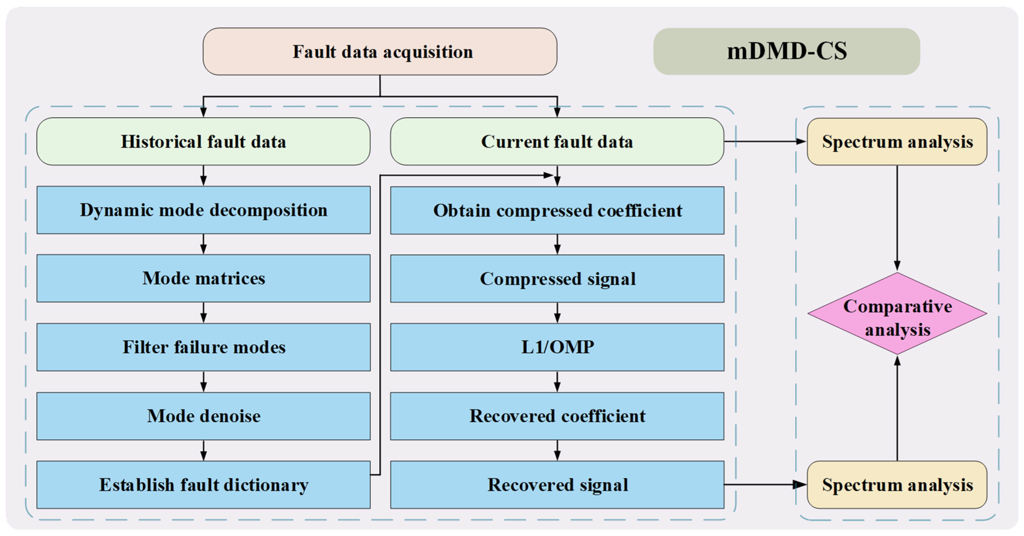 Machines 10 00353 g004