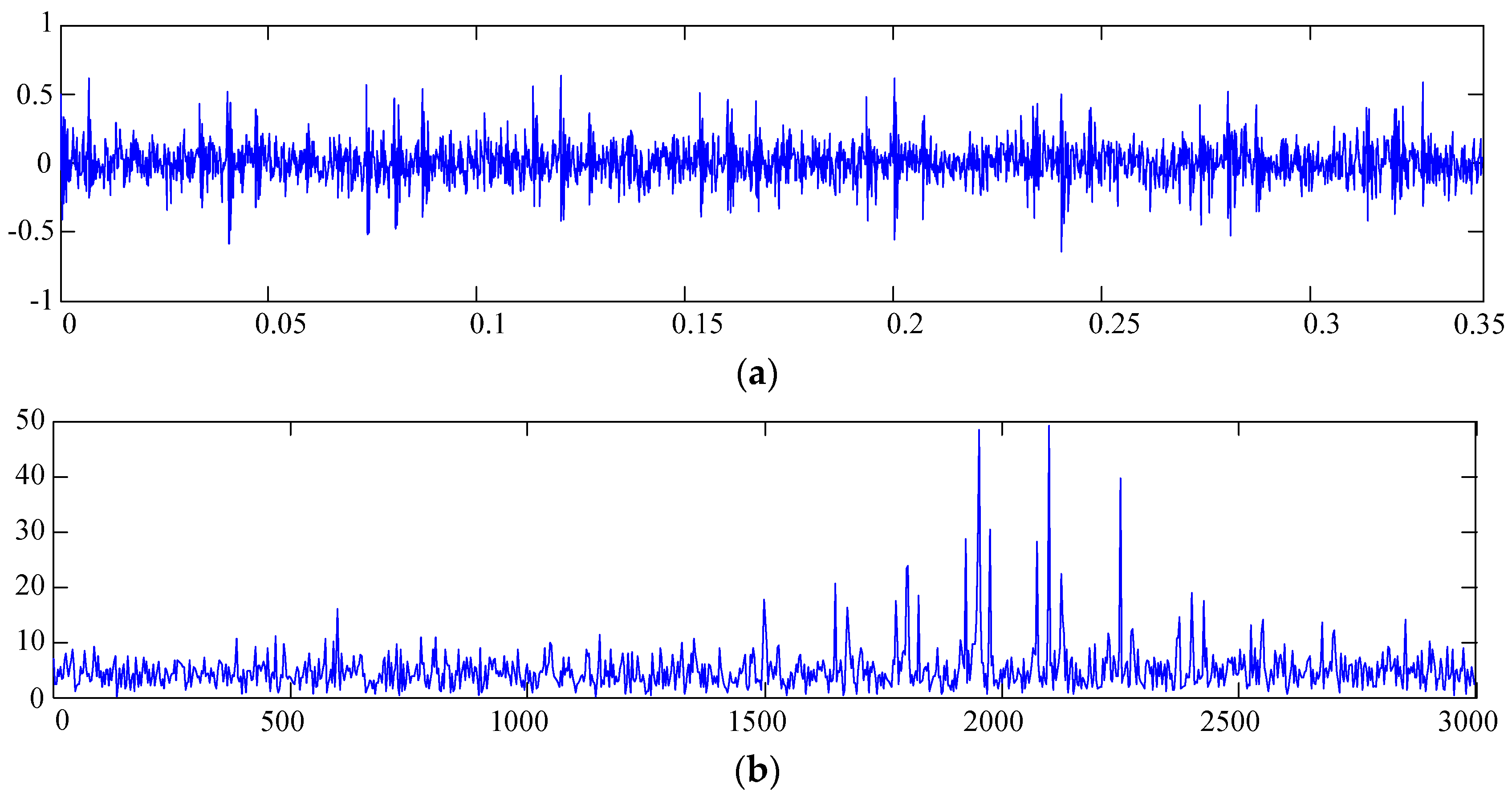 Machines 10 00353 g005