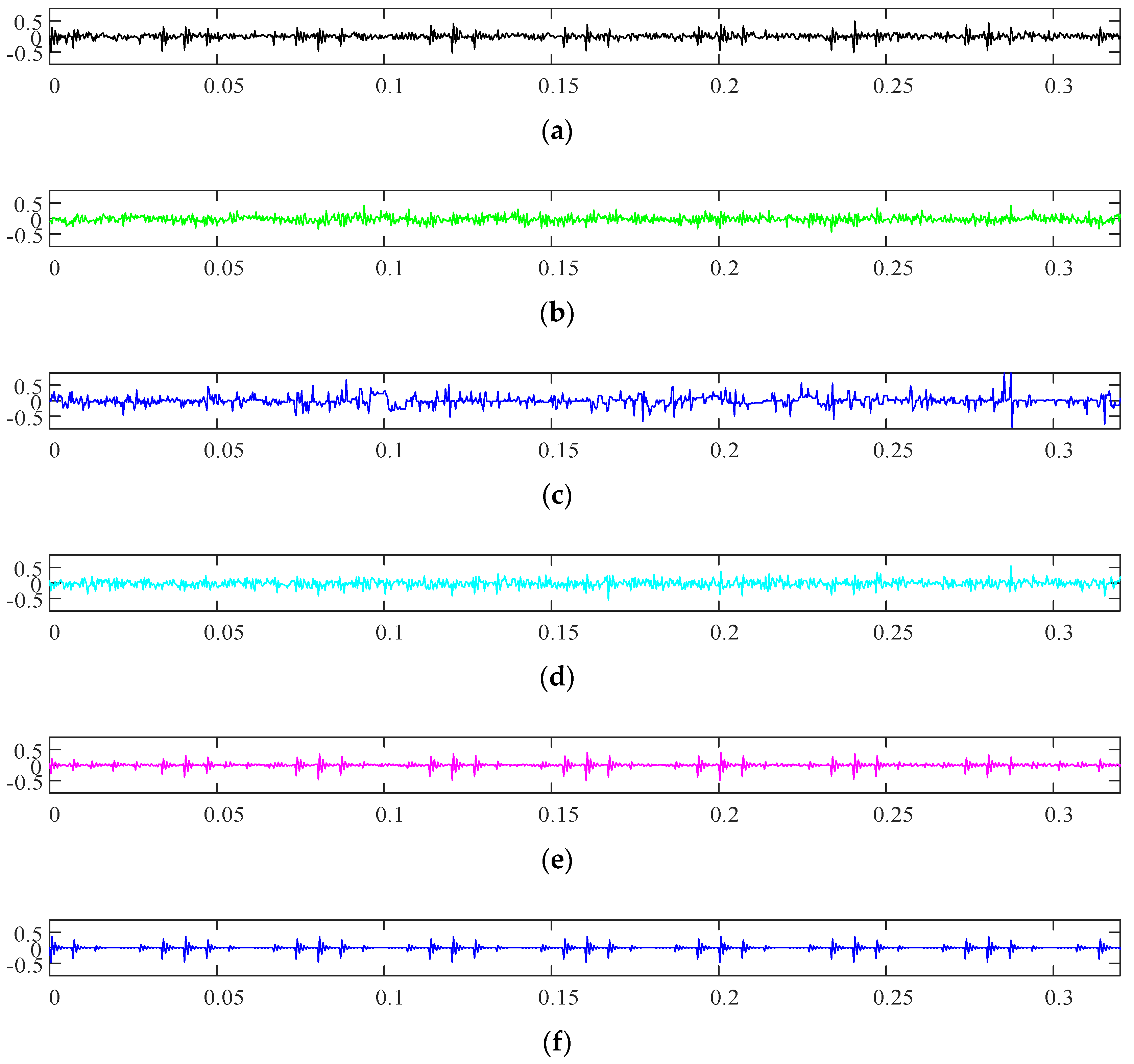 Machines 10 00353 g008