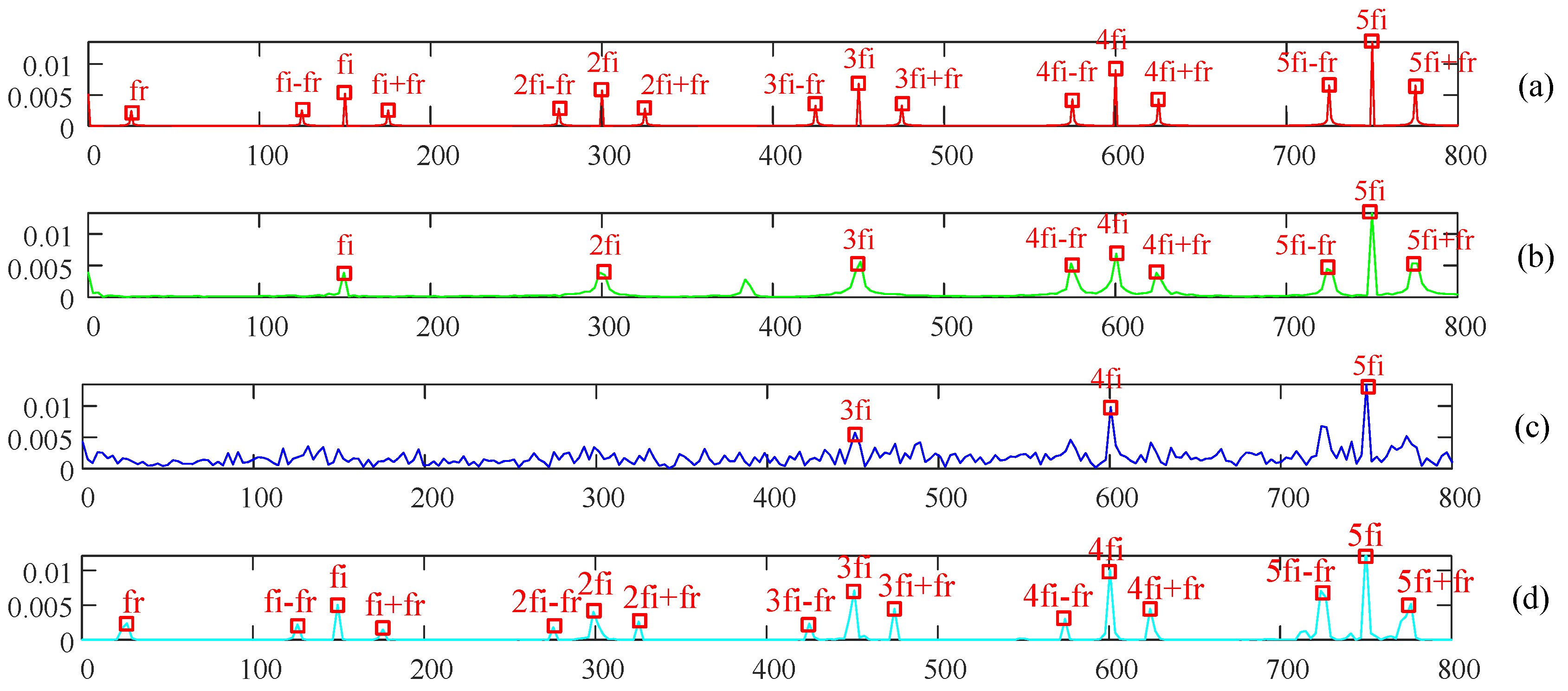 Machines 10 00353 g009