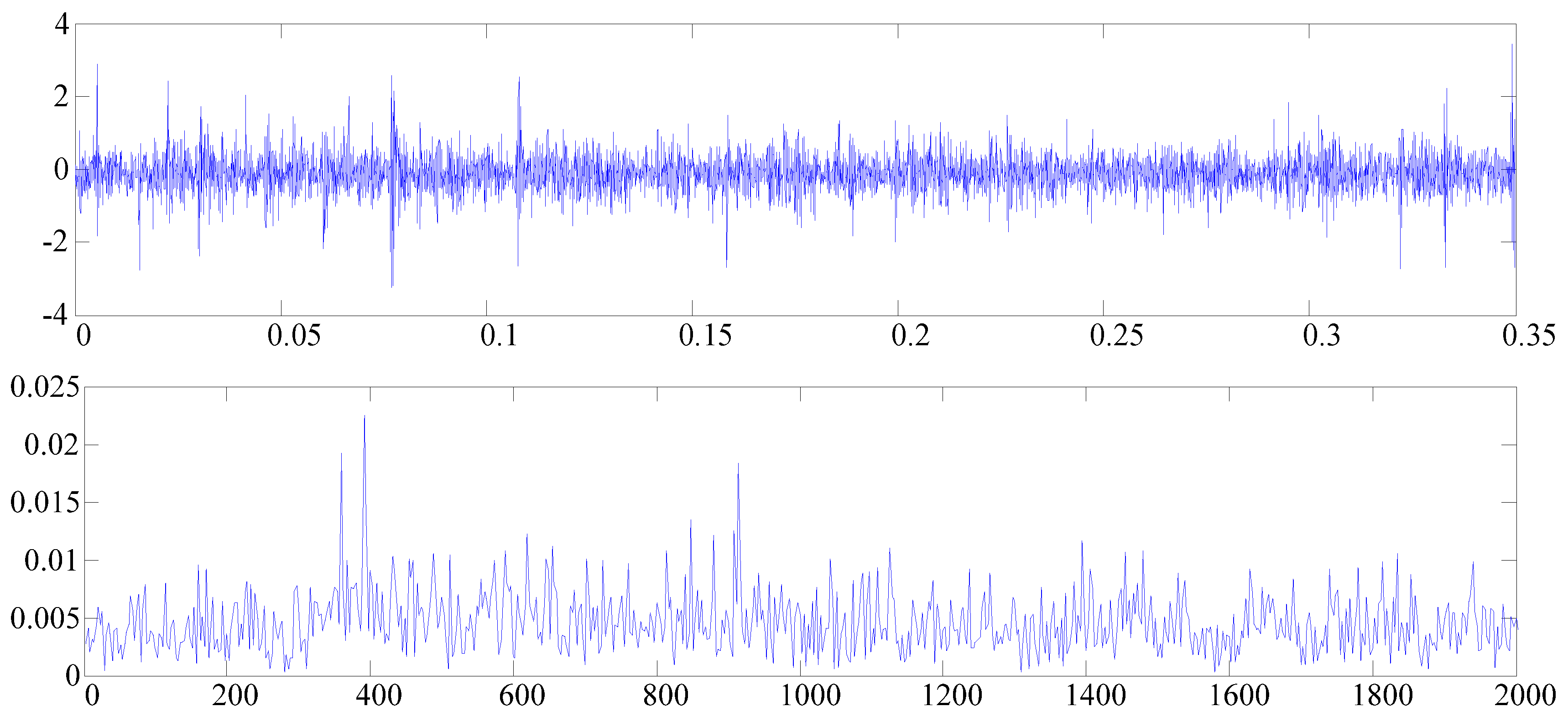 Machines 10 00353 g011